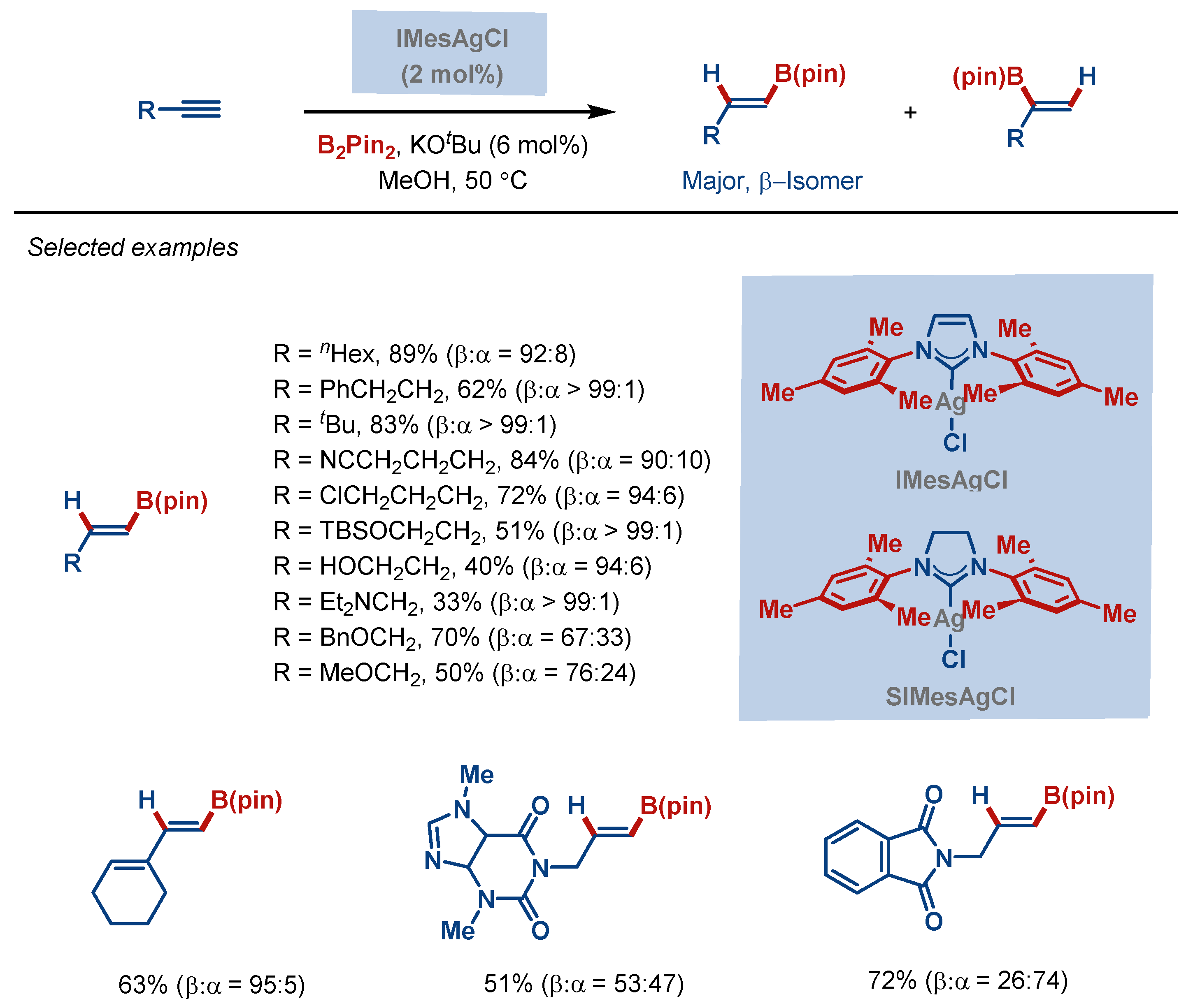 Molecules 28 00950 sch015