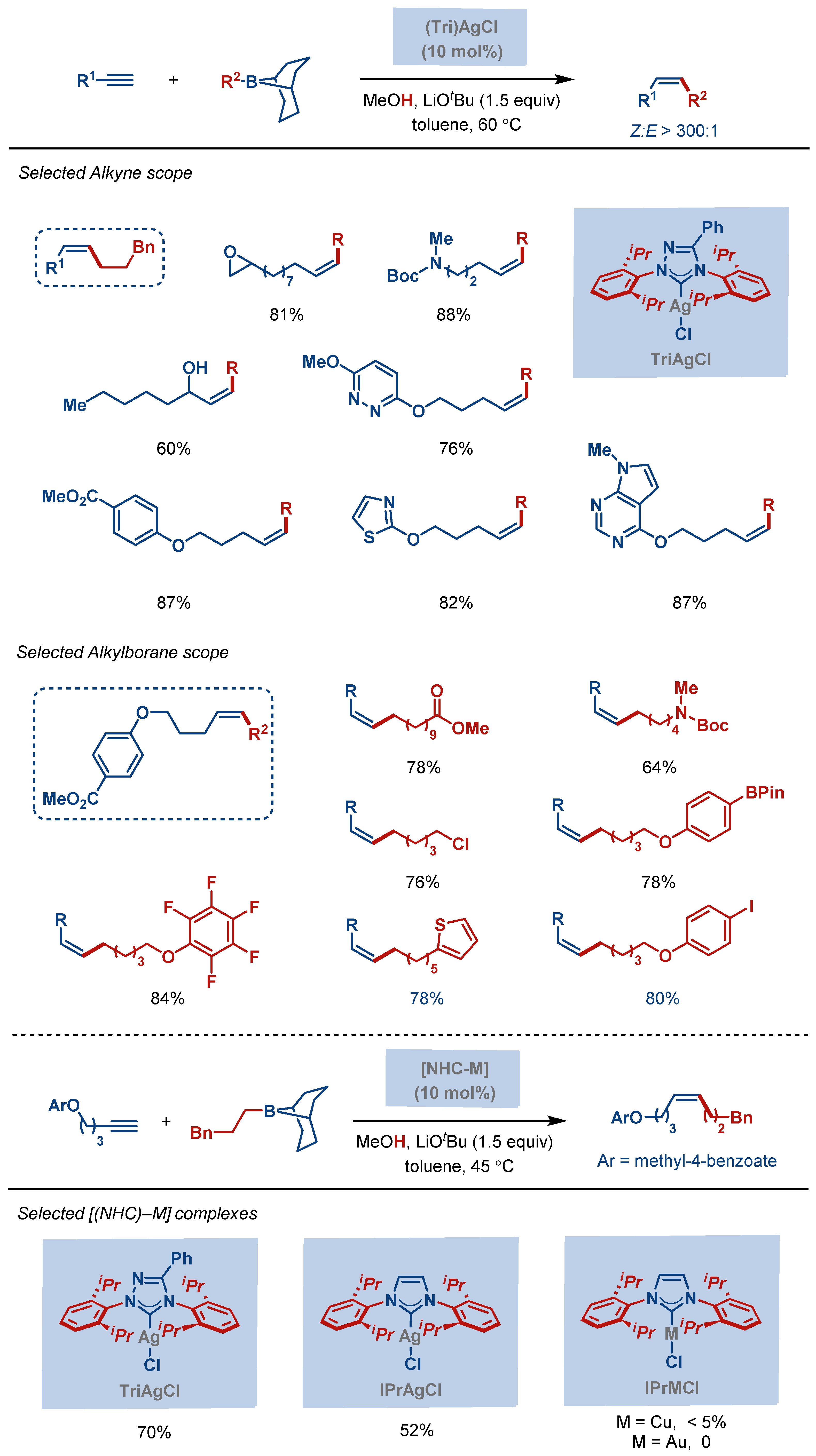 Molecules 28 00950 sch017