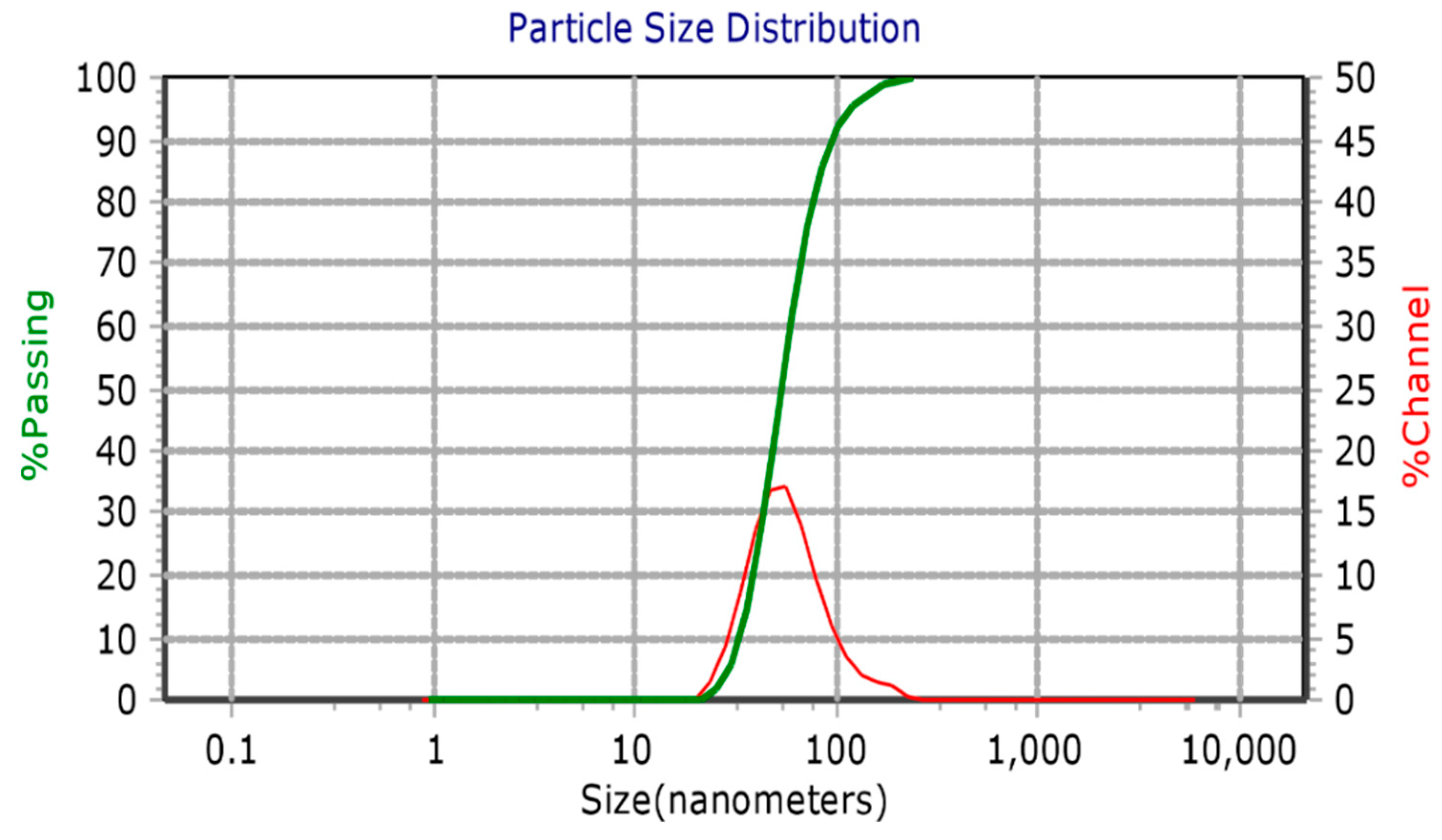 Molecules 28 00951 g003 Molecules 28 00951 g003
