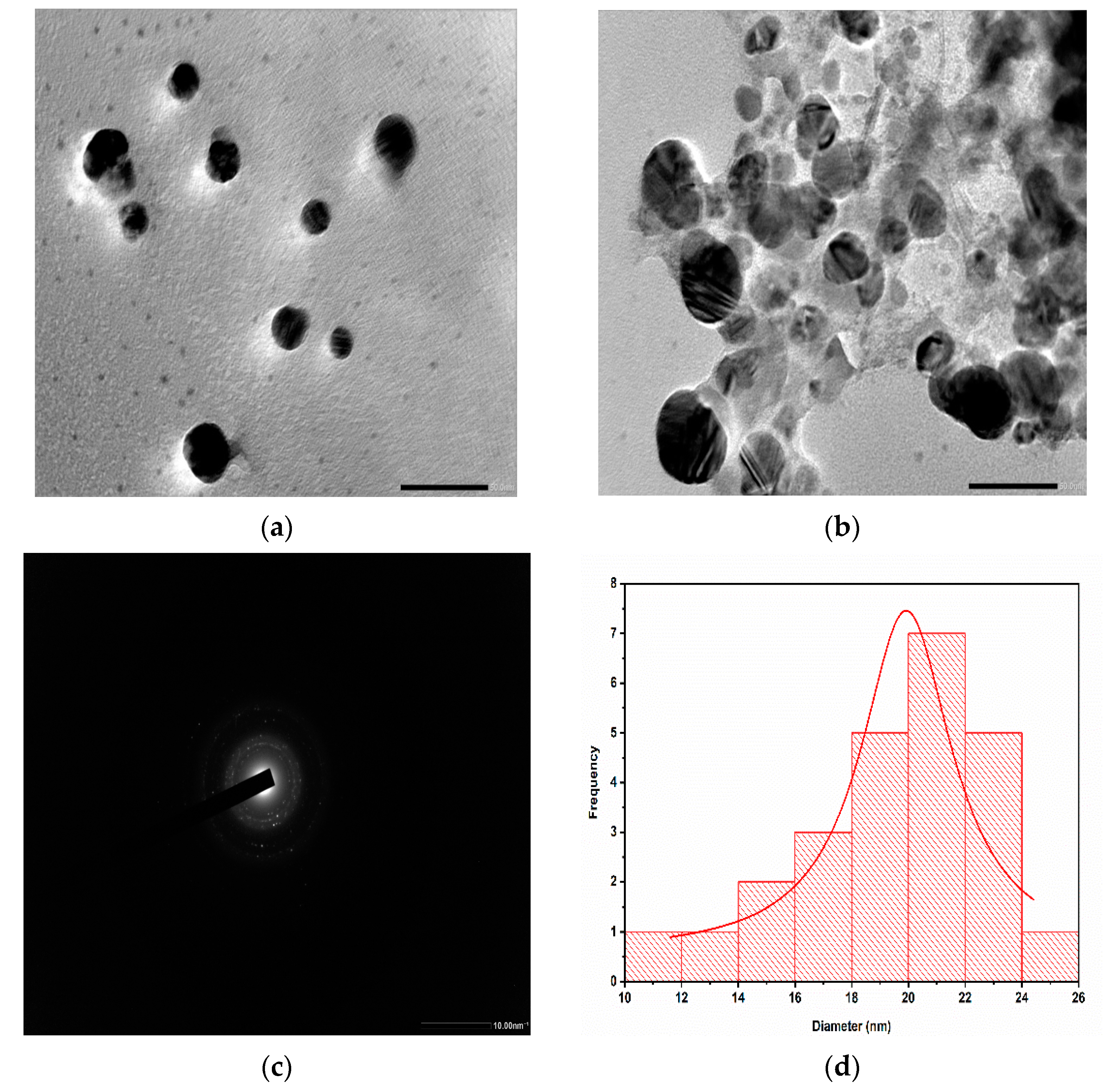 Molecules 28 00951 g005 Molecules 28 00951 g005