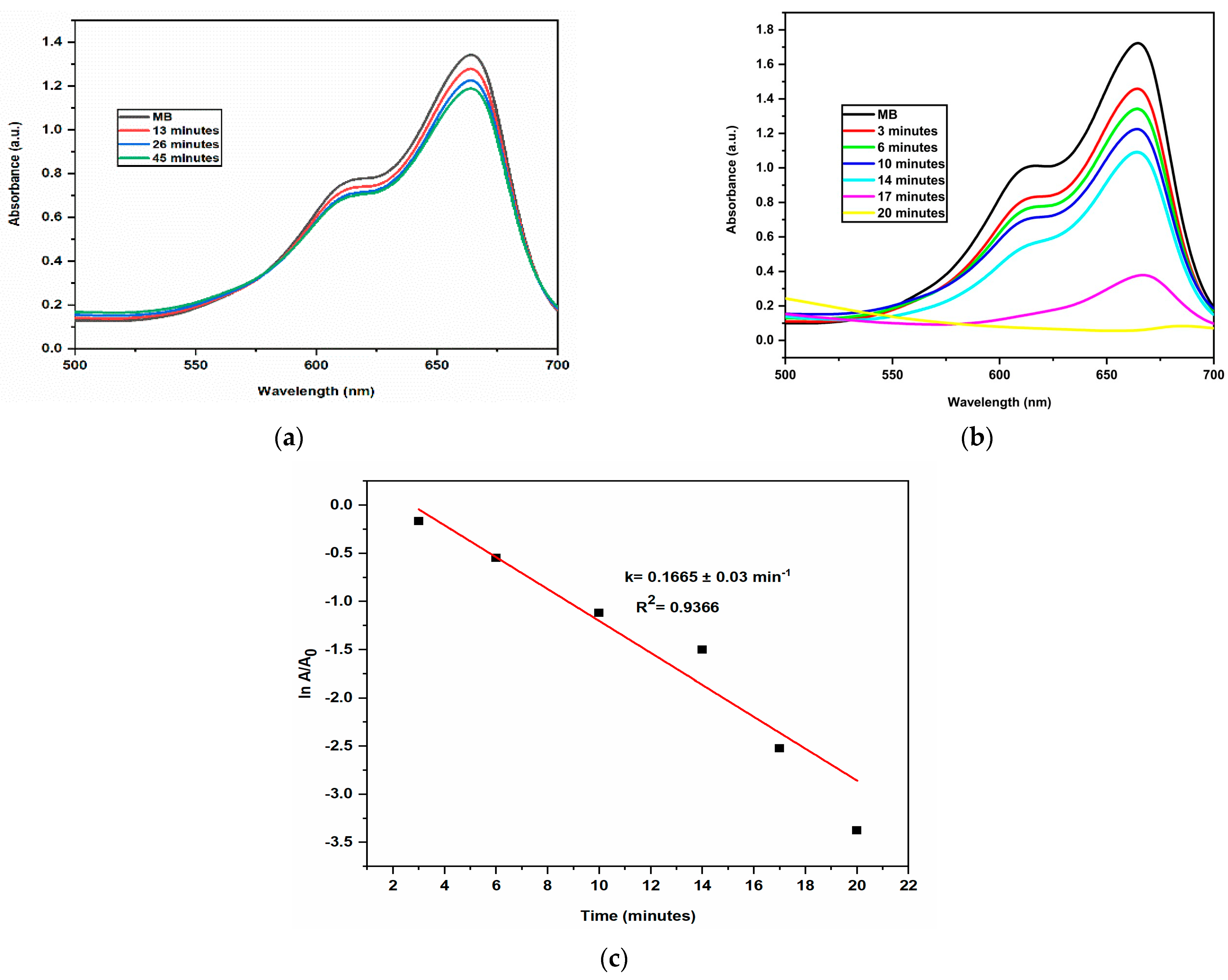 Molecules 28 00951 g008 Molecules 28 00951 g008