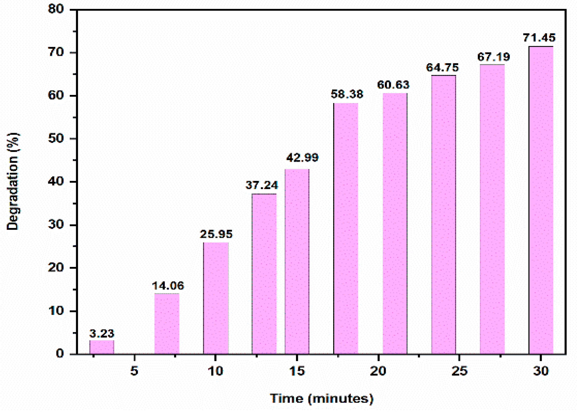 Molecules 28 00951 g012 Molecules 28 00951 g012