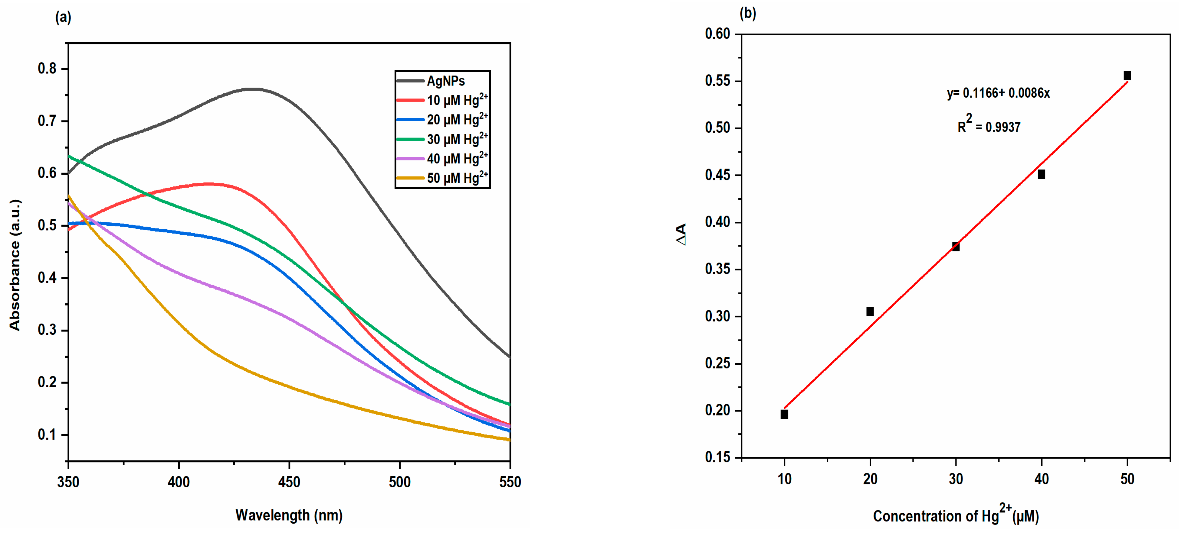 Molecules 28 00951 g017 Molecules 28 00951 g017