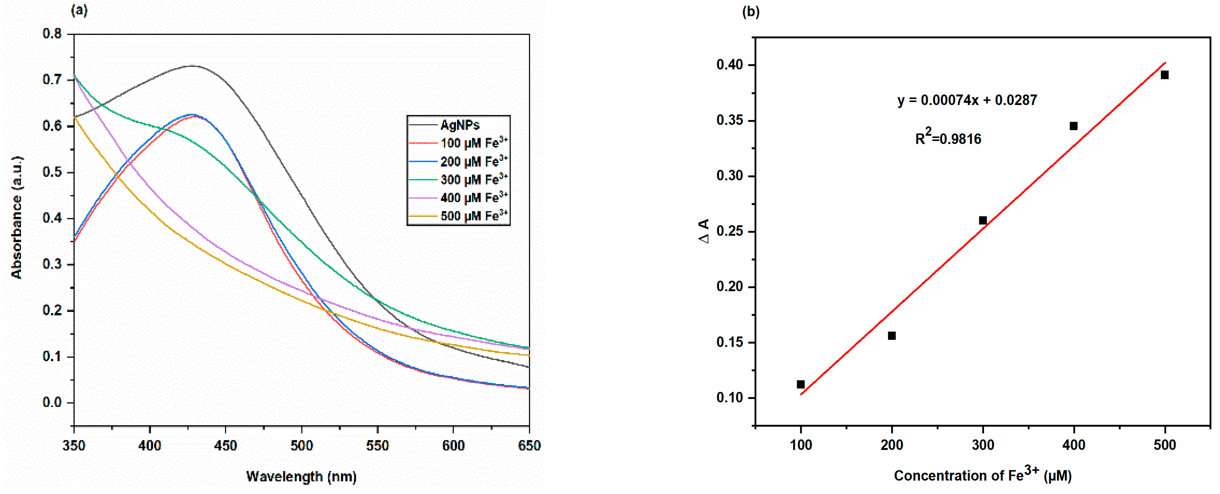 Molecules 28 00951 g019 Molecules 28 00951 g019