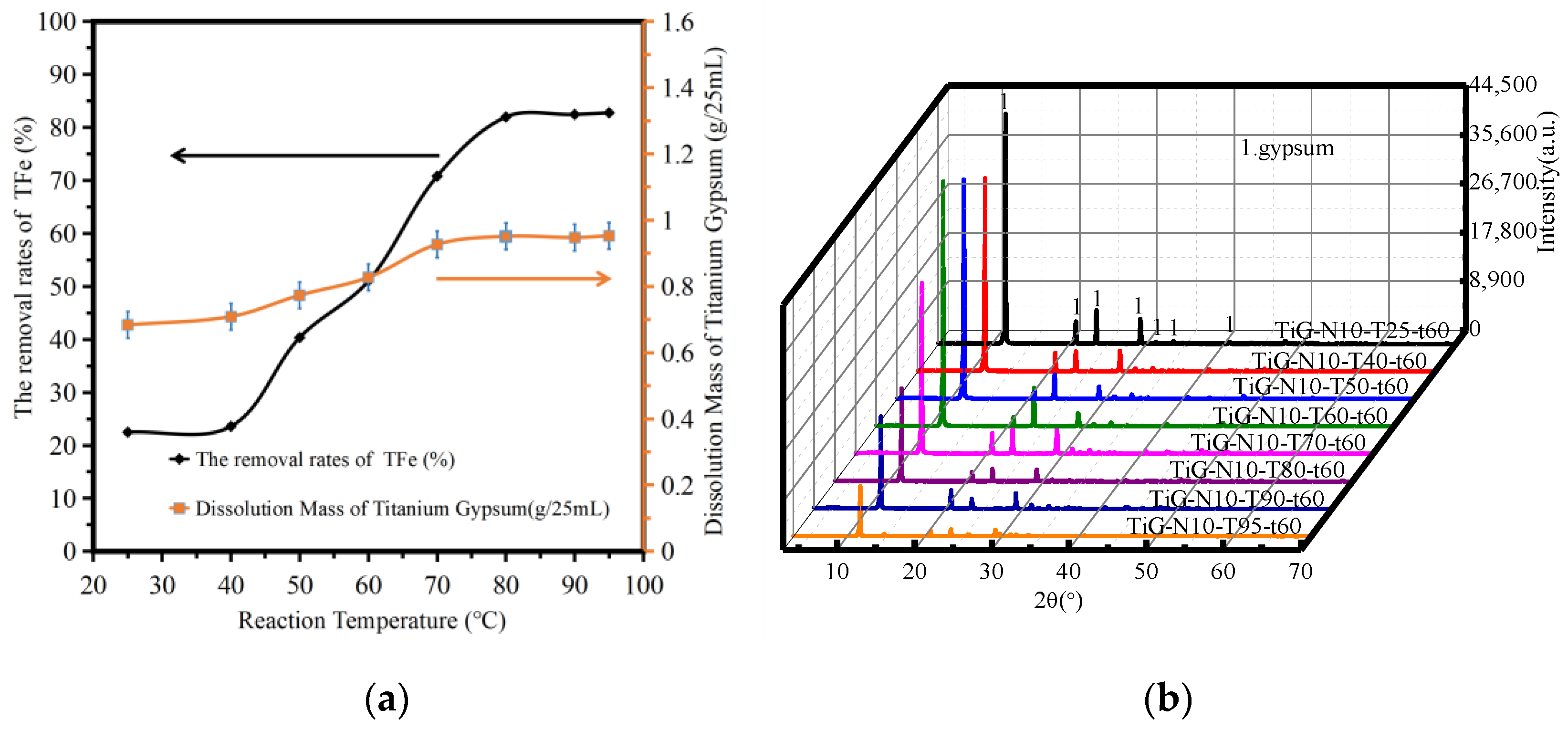 Molecules 28 00952 g003
