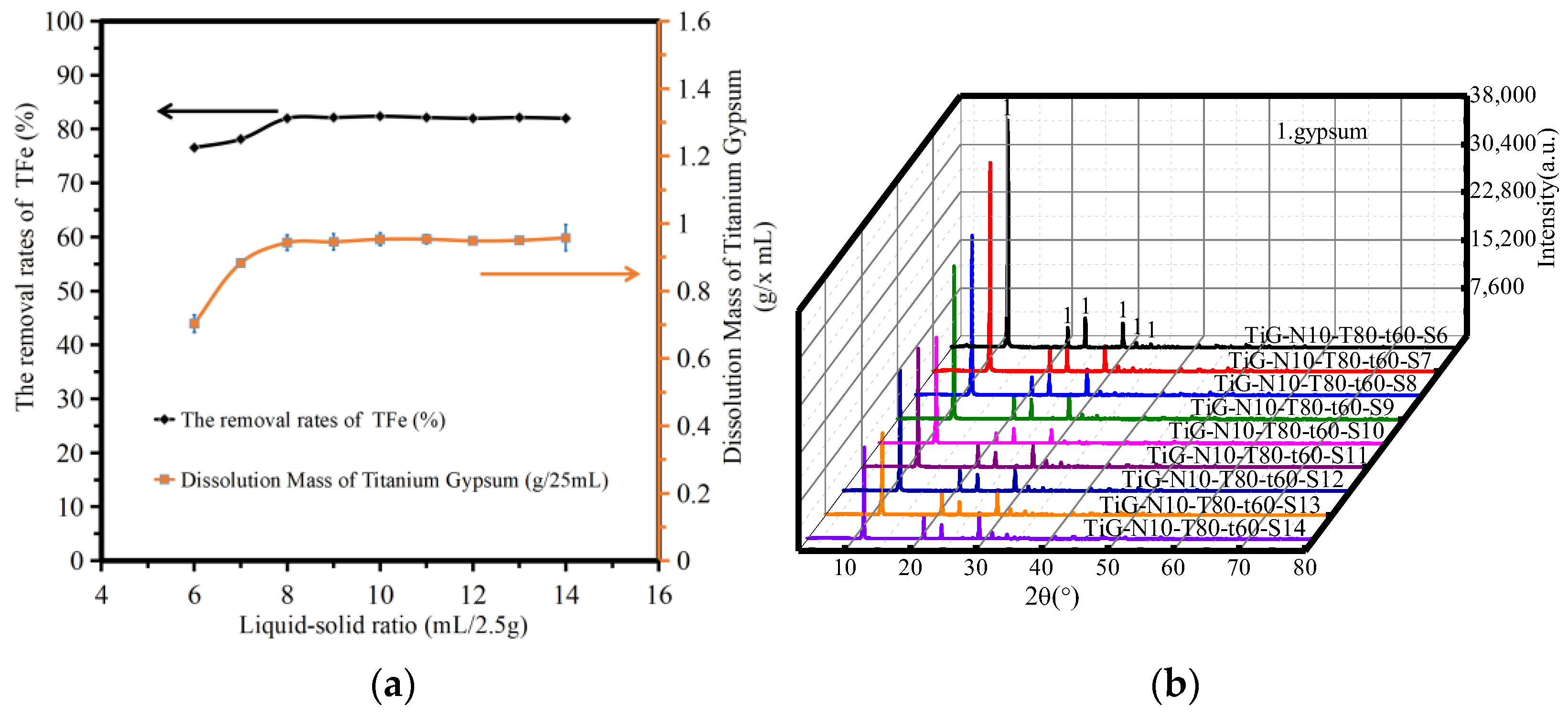 Molecules 28 00952 g004