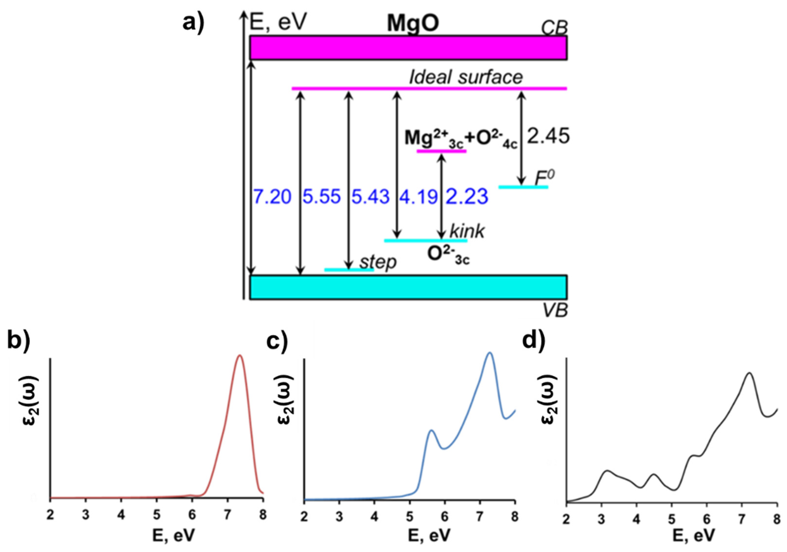 Molecules 28 00953 g003