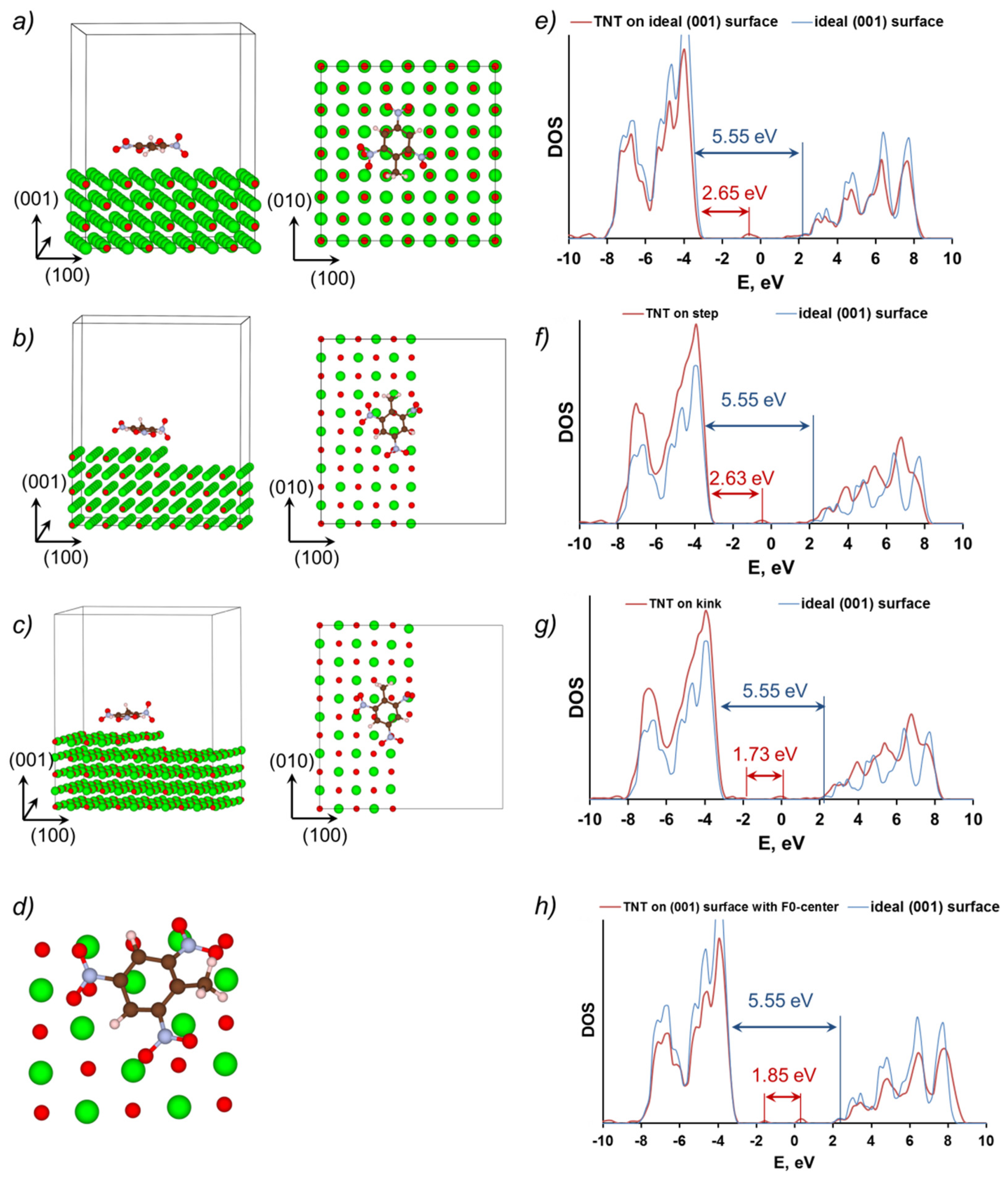 Molecules 28 00953 g005
