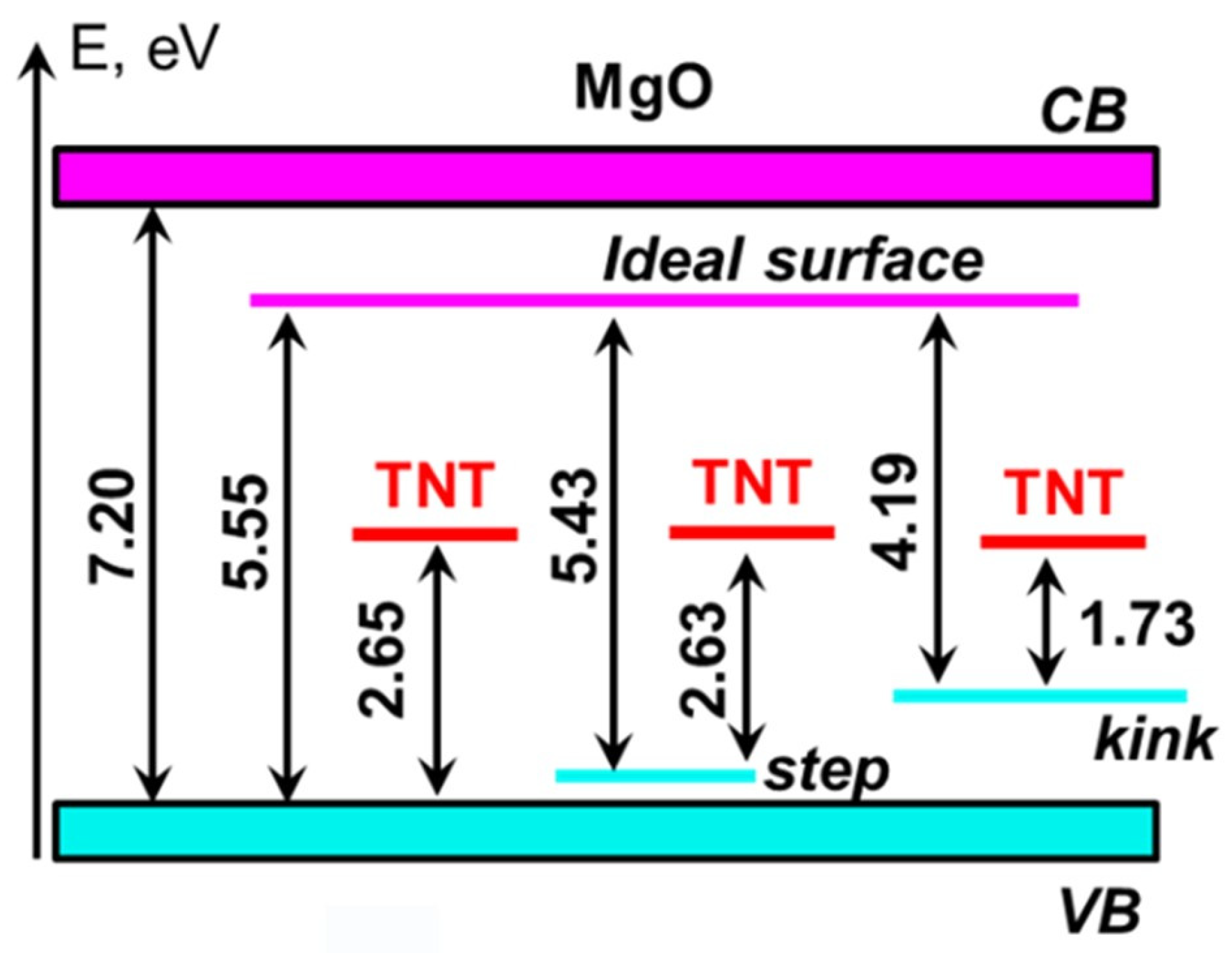 Molecules 28 00953 g006