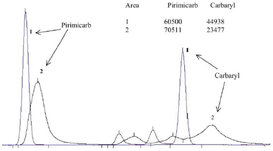 Molecules 28 00954 g009
