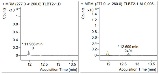 Molecules 28 00954 g010