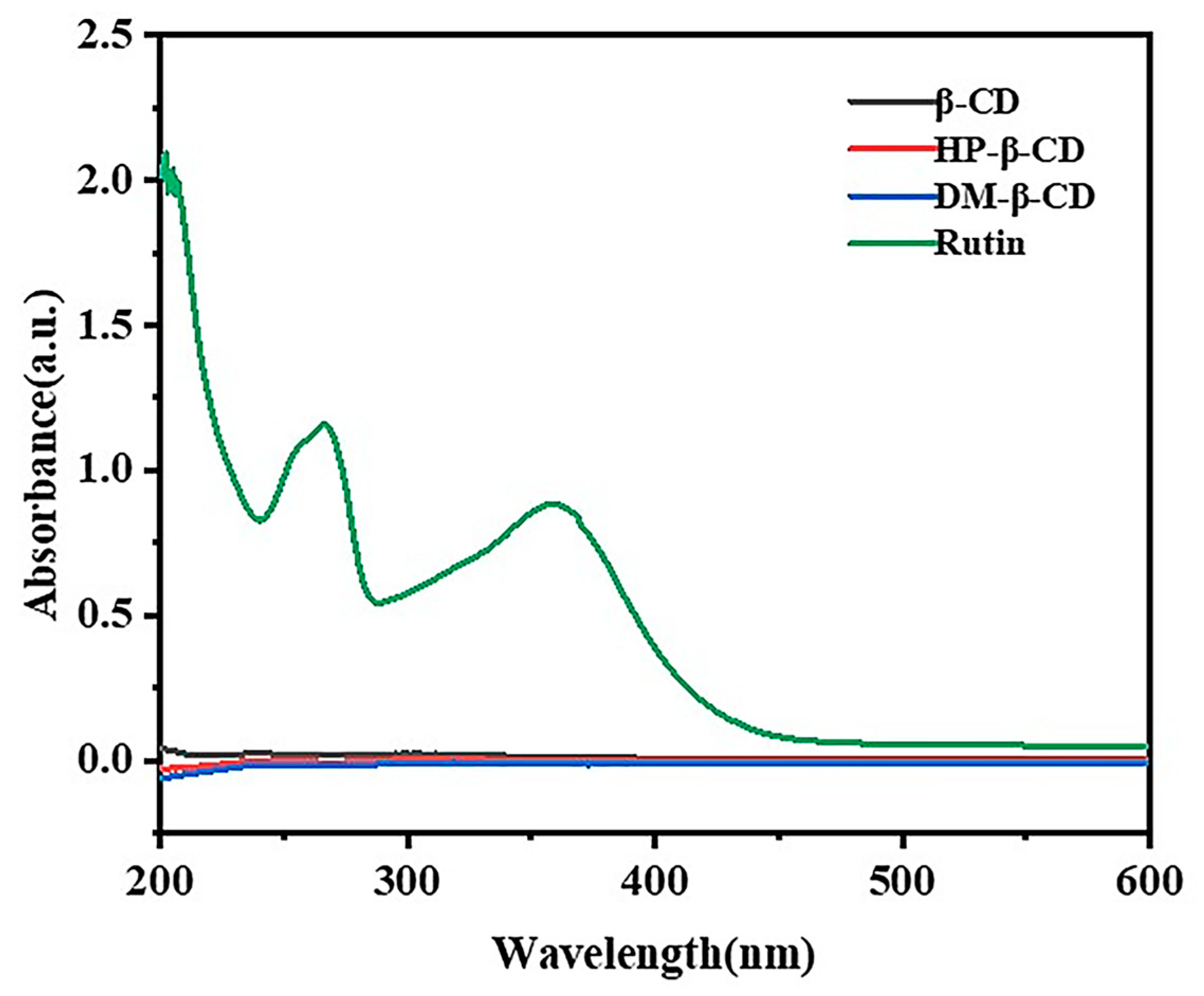 Molecules 28 00955 g005