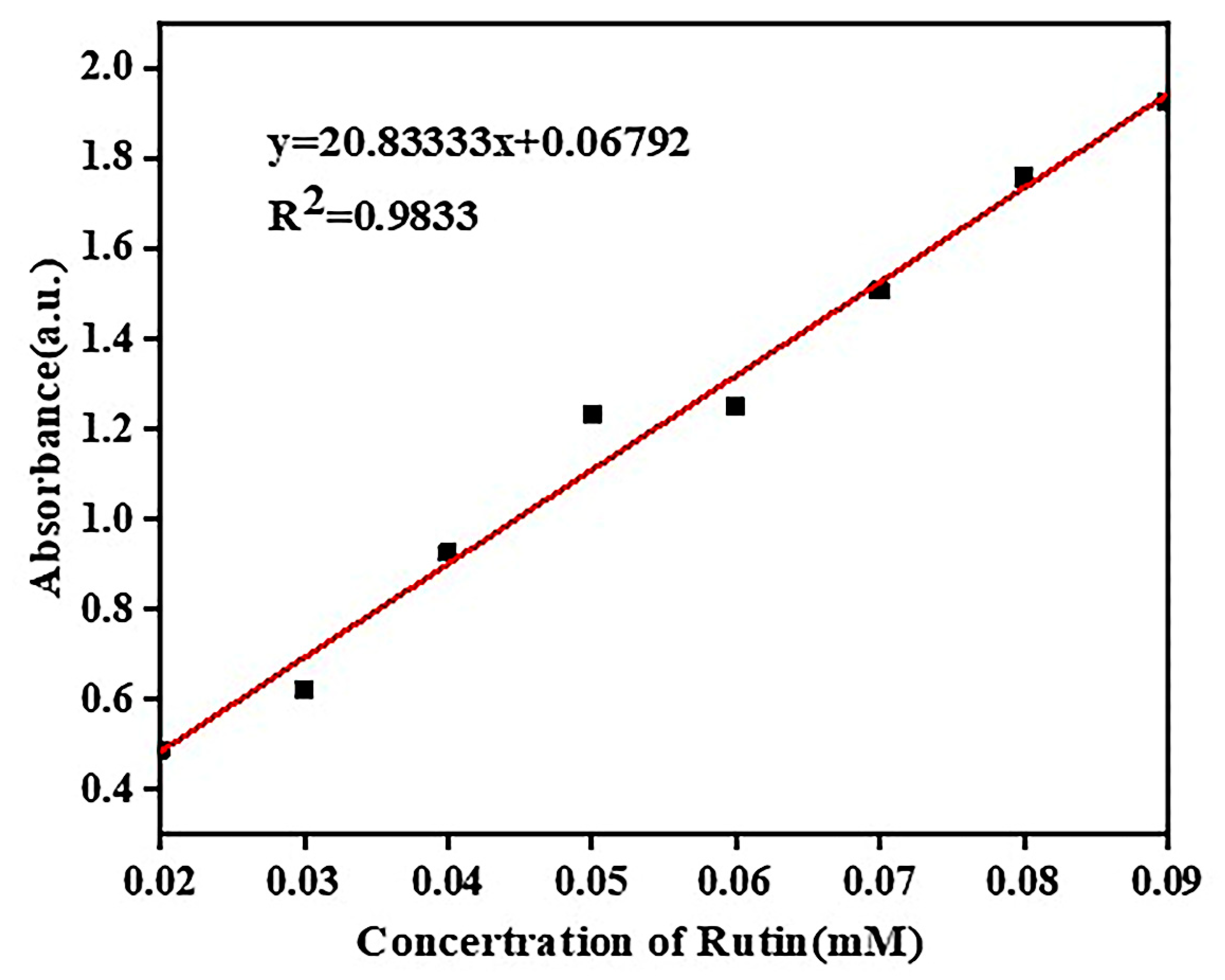 Molecules 28 00955 g006
