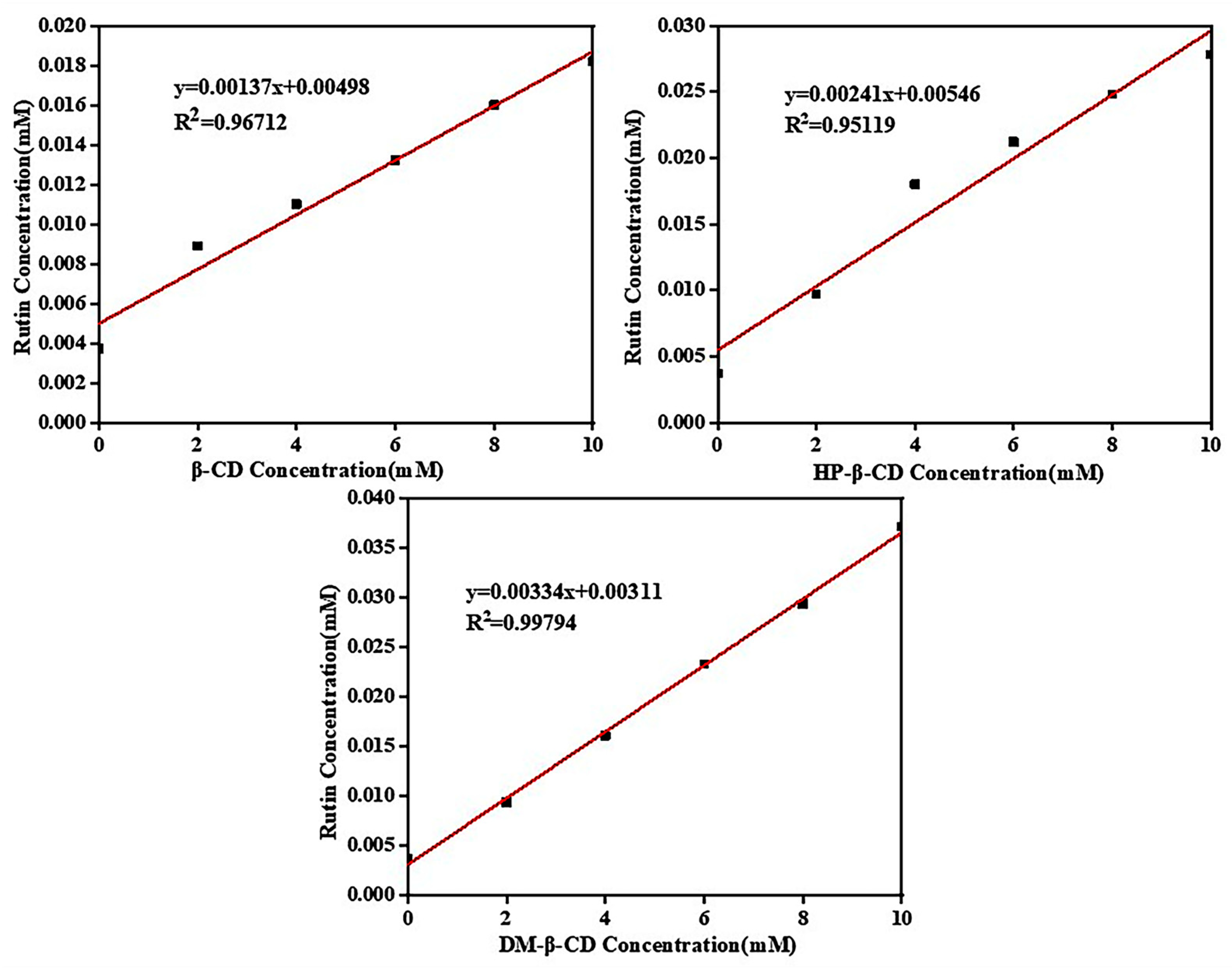 Molecules 28 00955 g007