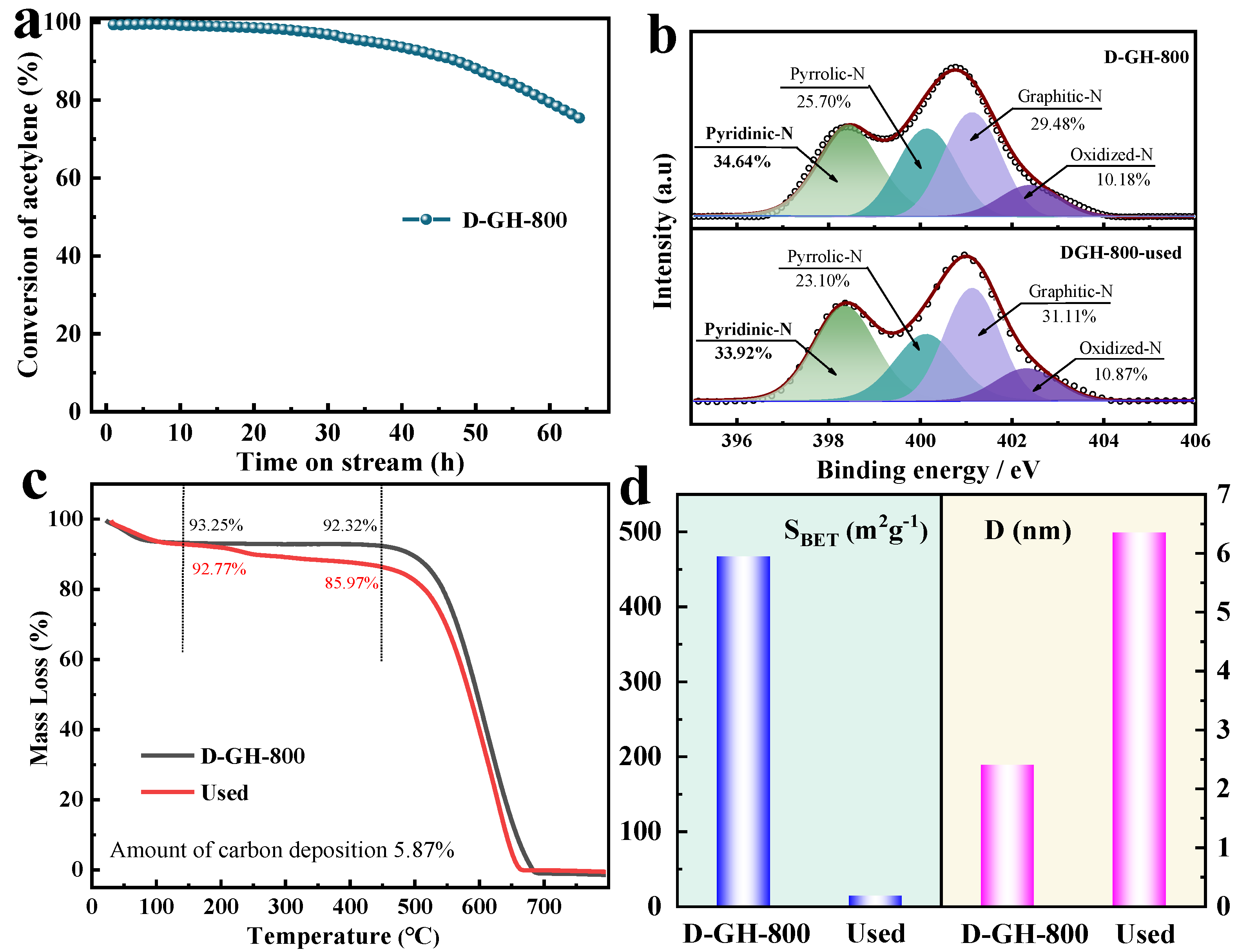 Molecules 28 00956 g004