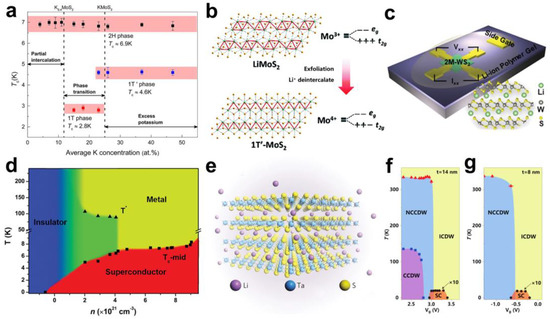 Molecules 28 00959 g003
