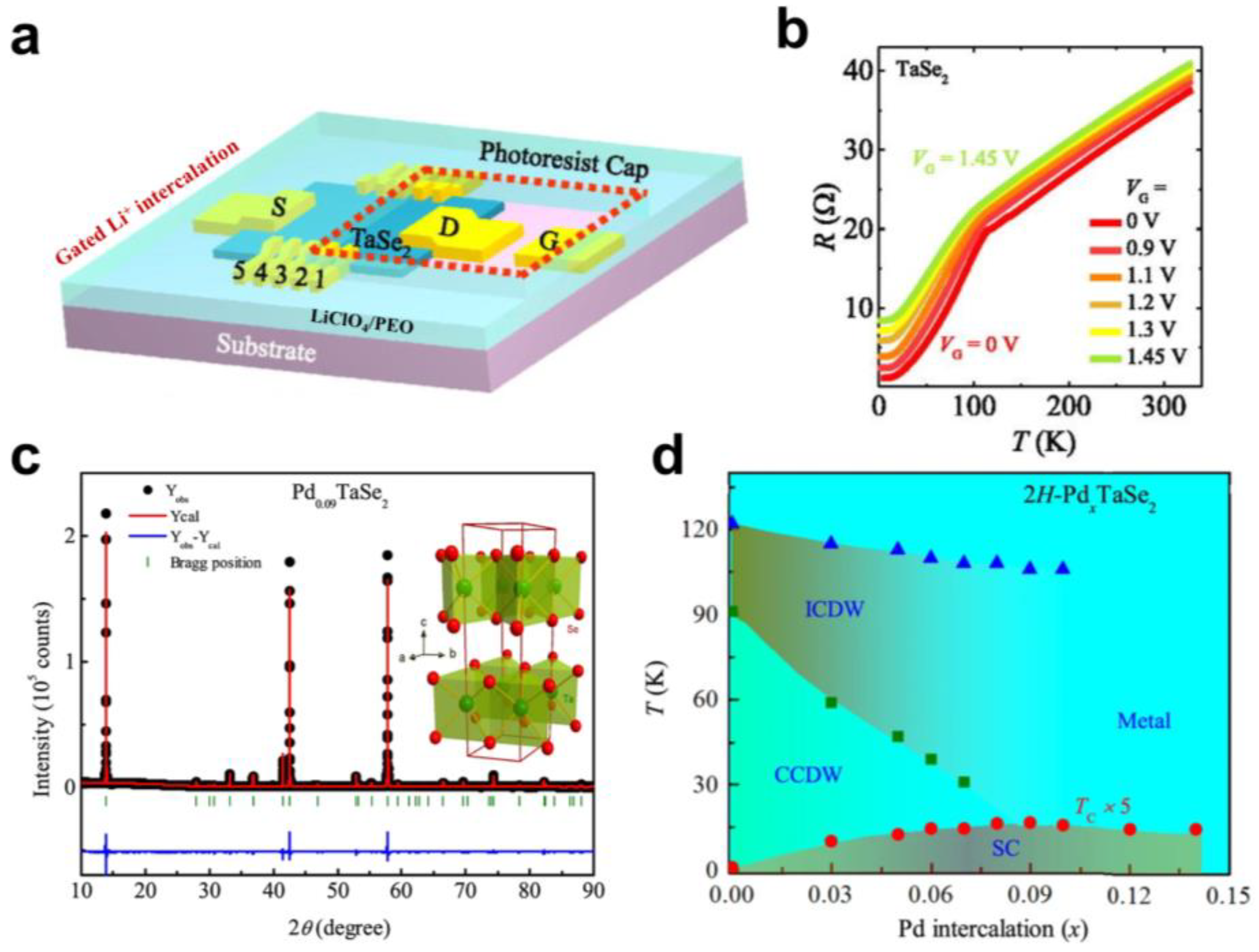 Molecules 28 00959 g004