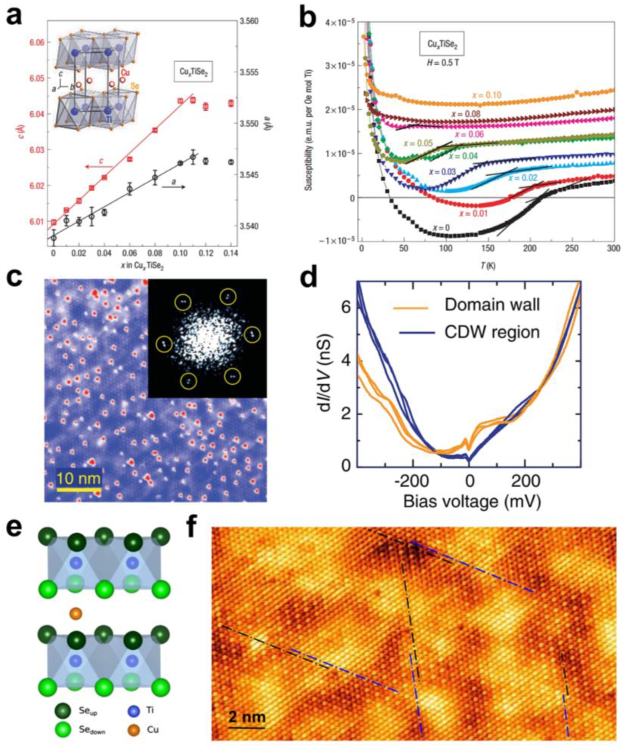 Molecules 28 00959 g005