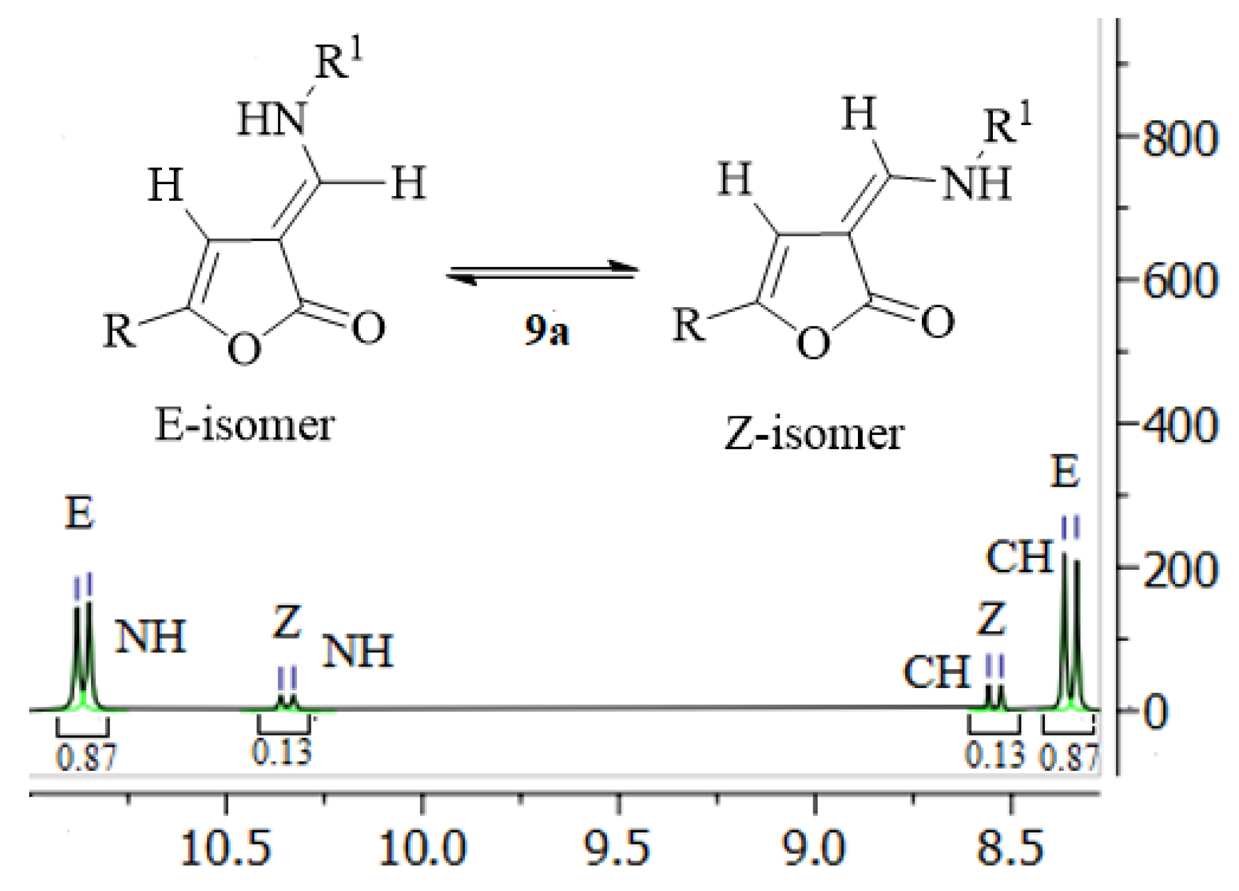 Molecules 28 00963 g002
