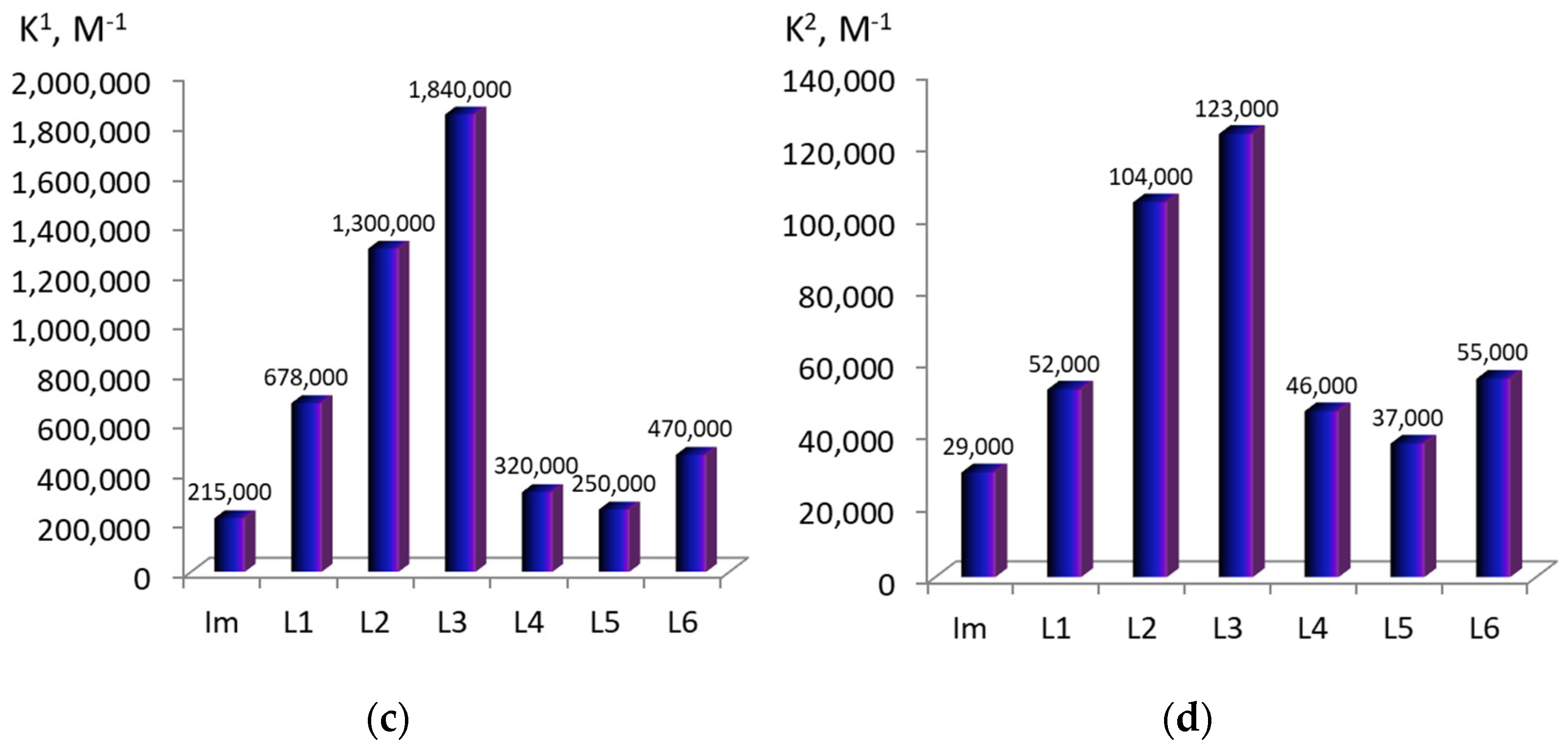 Molecules 28 00964 g002b Molecules 28 00964 g002b