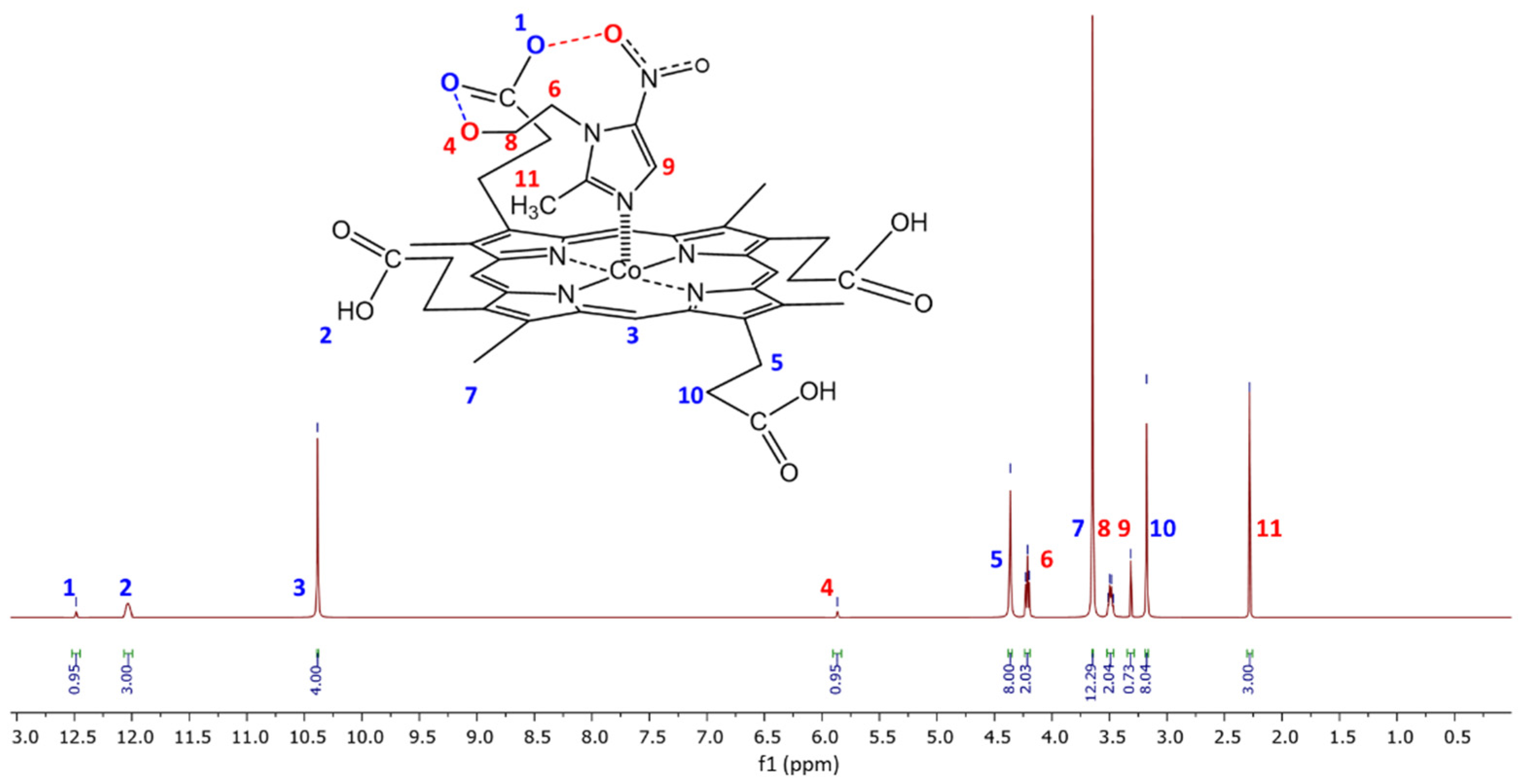 Molecules 28 00964 g010 Molecules 28 00964 g010