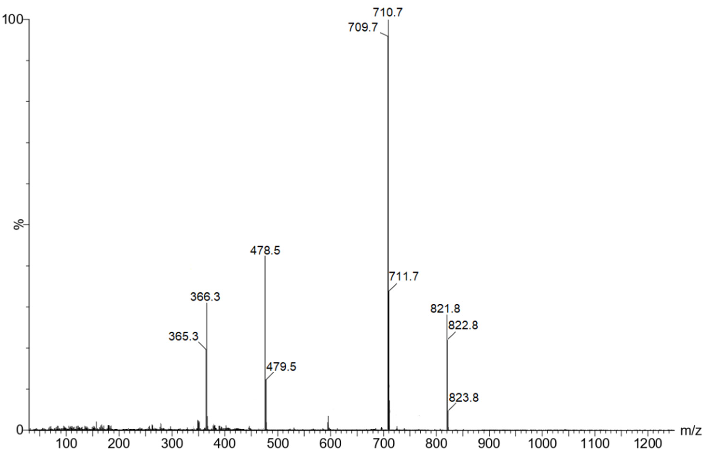 Molecules 28 00964 g011 Molecules 28 00964 g011