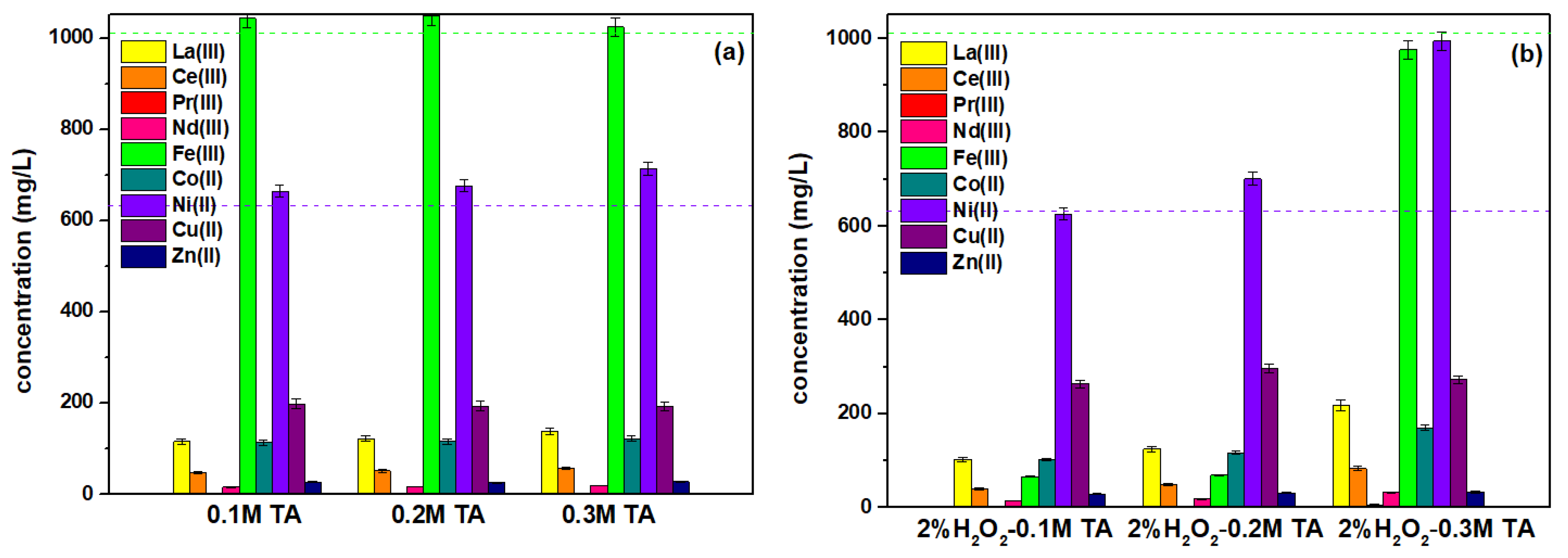 Molecules 28 00965 g003a Molecules 28 00965 g003a