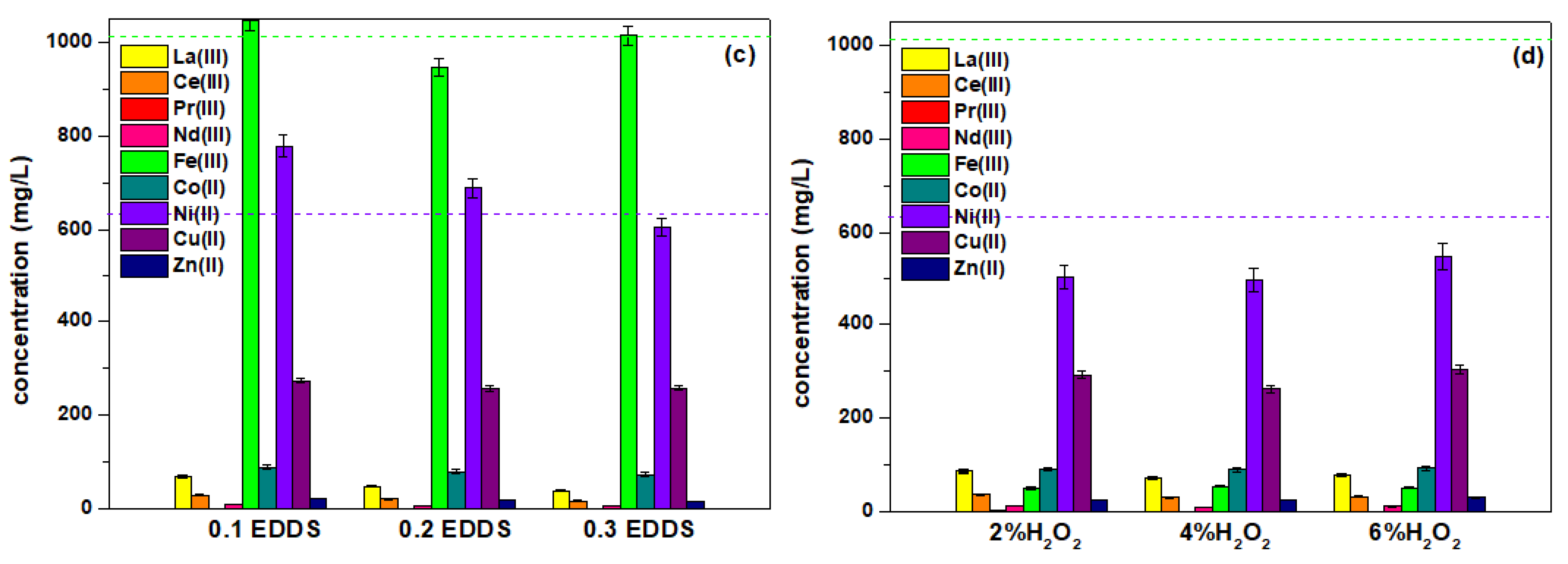 Molecules 28 00965 g003b Molecules 28 00965 g003b