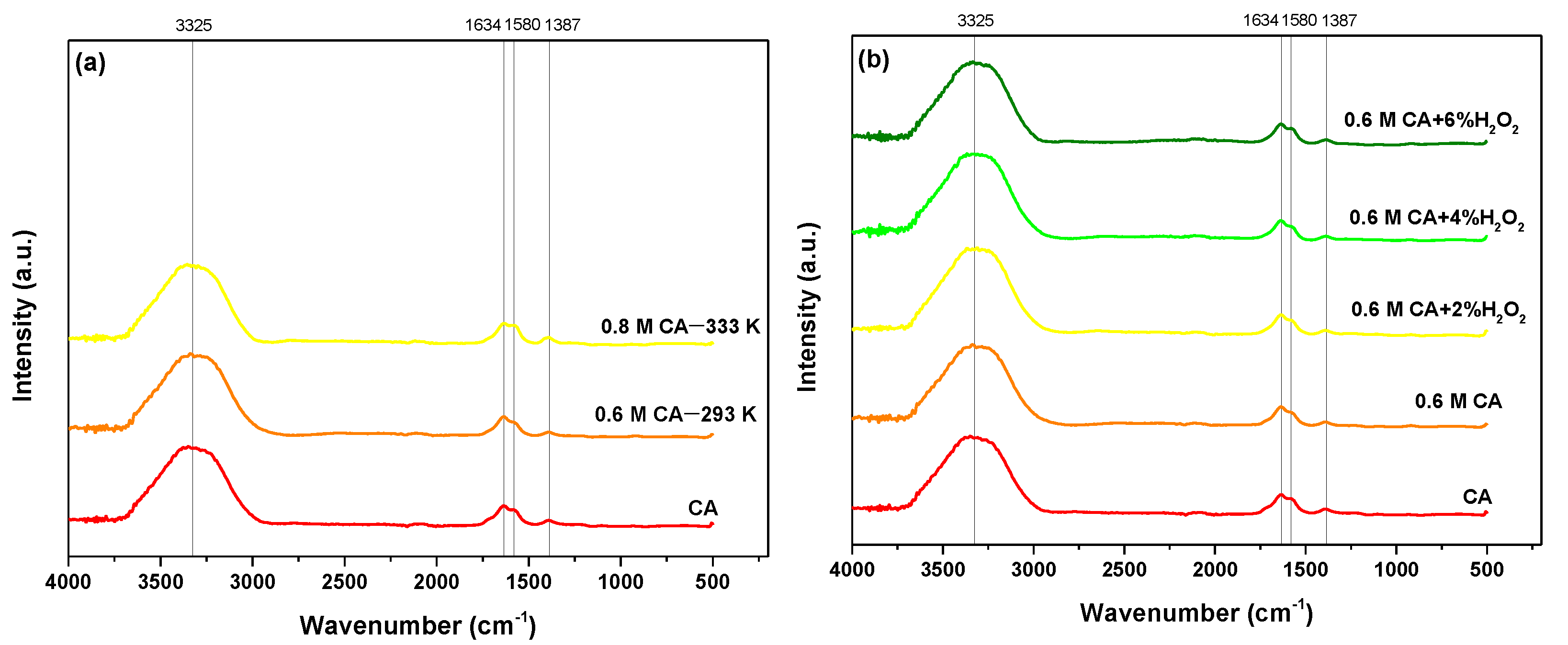 Molecules 28 00965 g005 Molecules 28 00965 g005