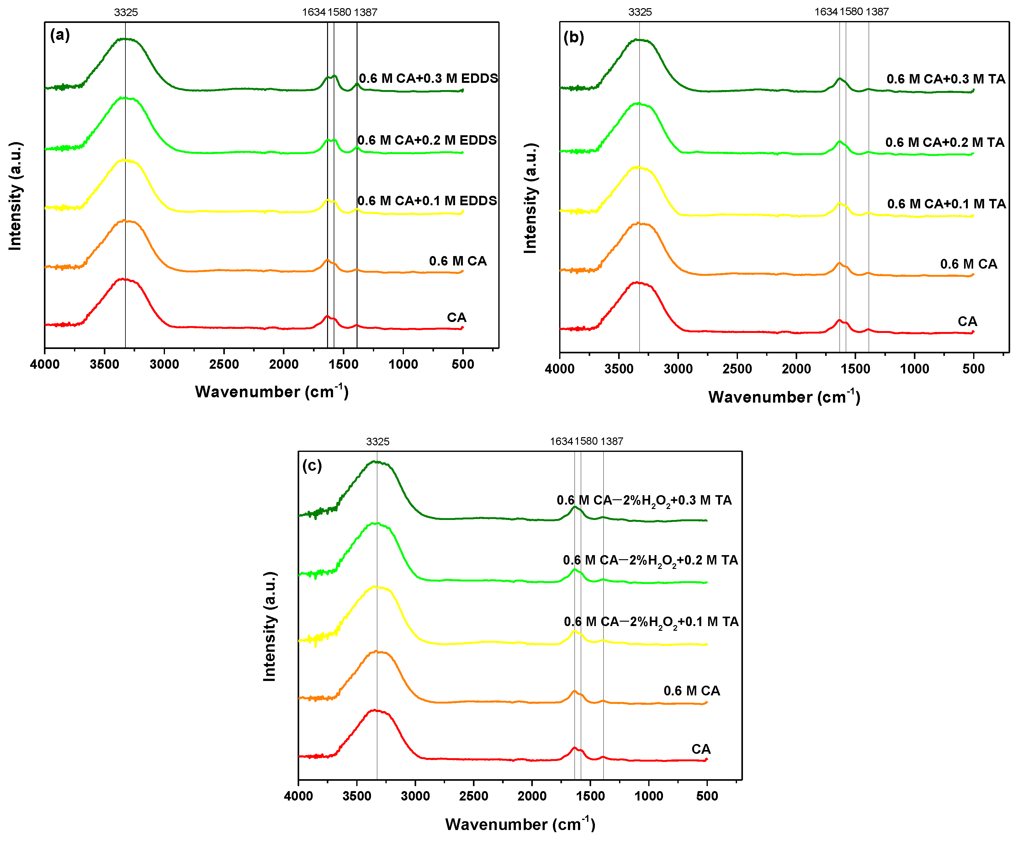 Molecules 28 00965 g006 Molecules 28 00965 g006