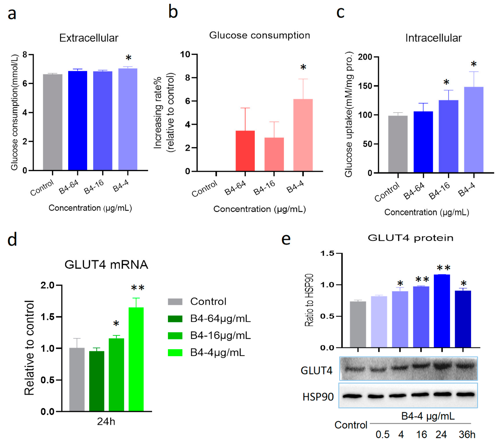 Molecules 28 00968 g005
