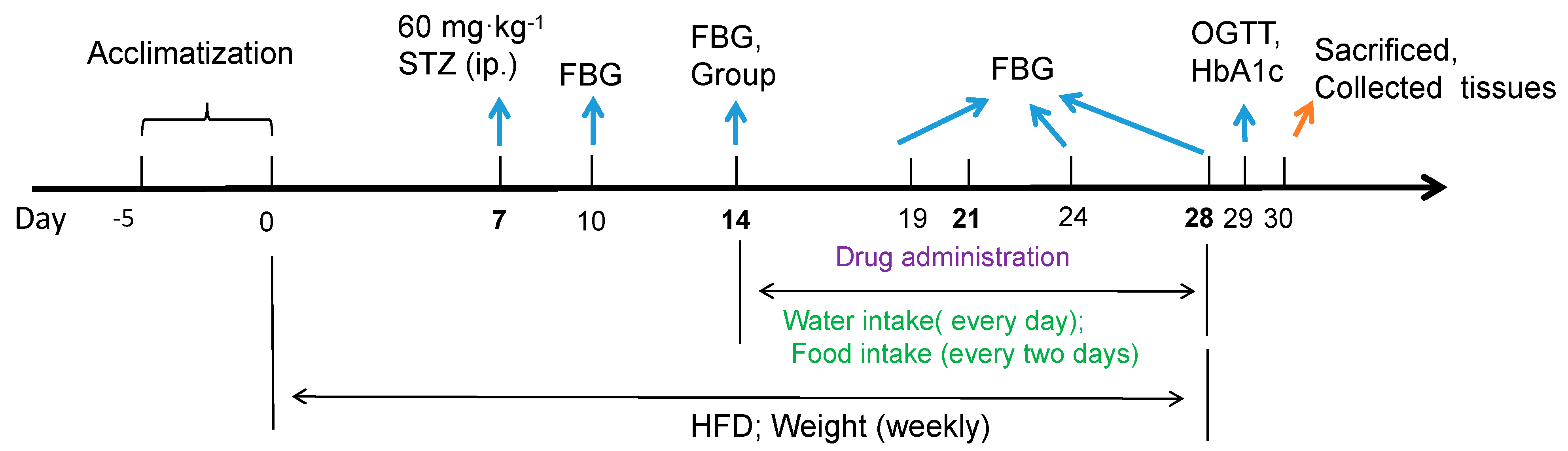 Molecules 28 00968 g008