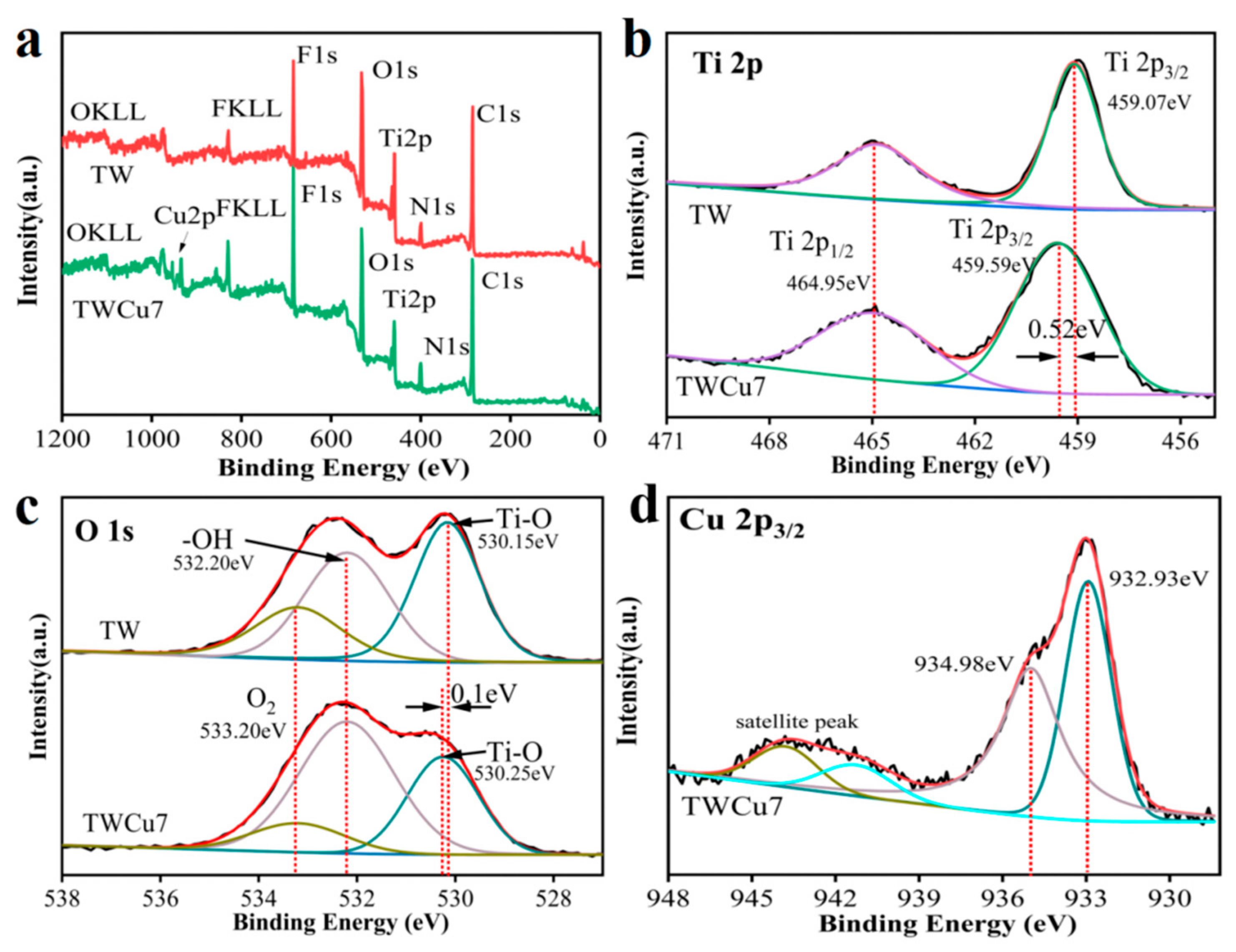 Molecules 28 00972 g003 Molecules 28 00972 g003