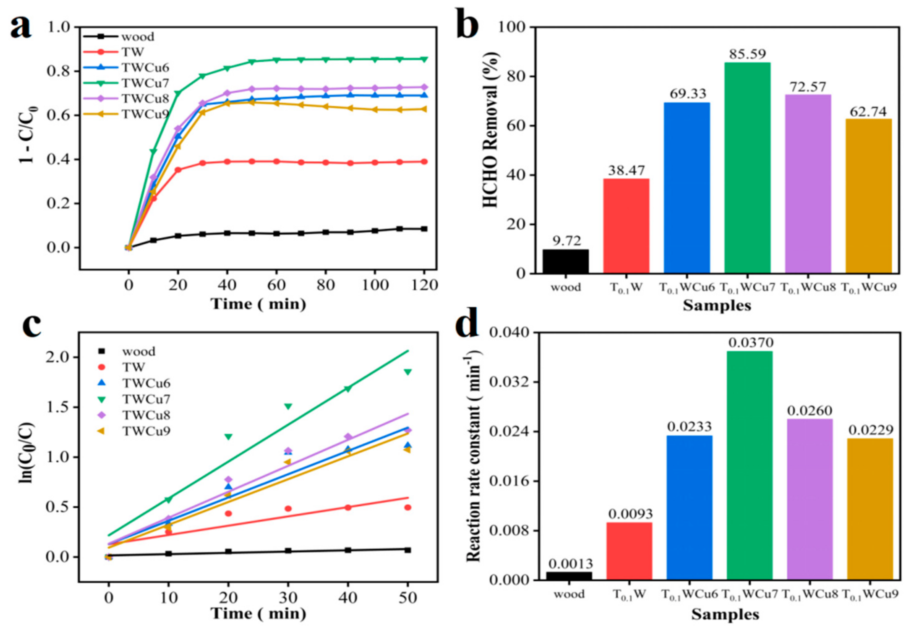 Molecules 28 00972 g005 Molecules 28 00972 g005