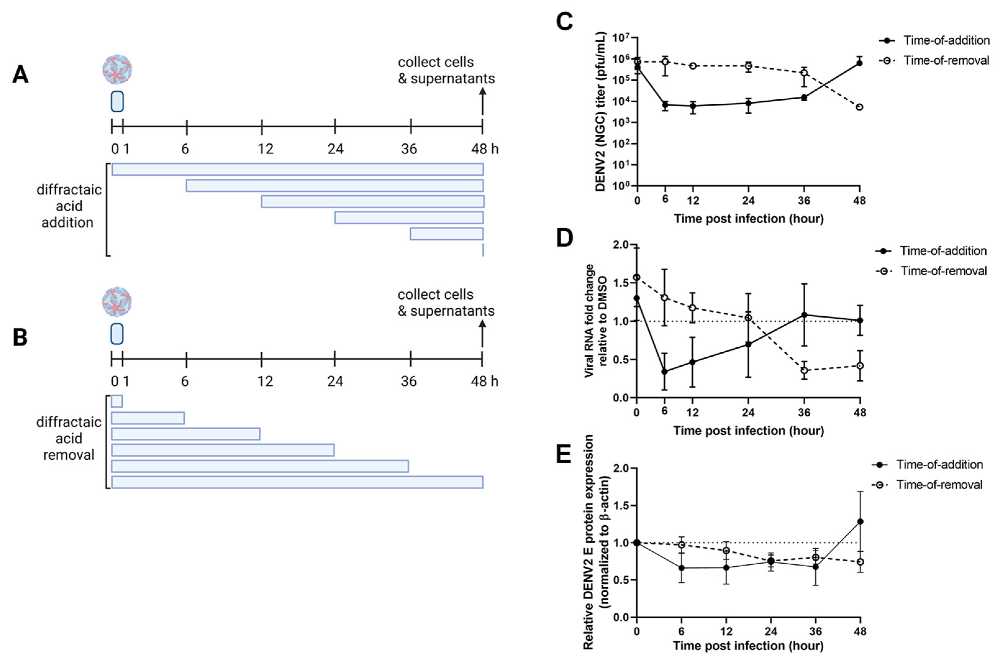 Molecules 28 00974 g003