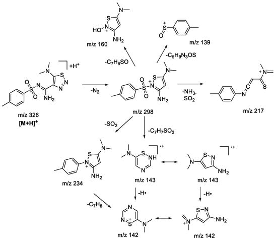 Molecules 28 00977 sch002