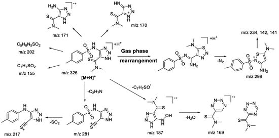 Molecules 28 00977 sch003