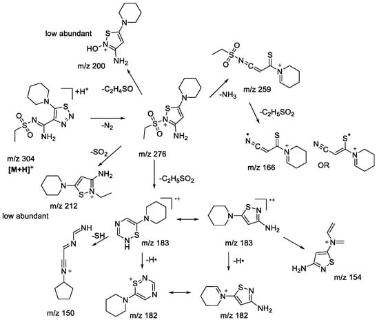 Molecules 28 00977 sch004