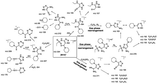 Molecules 28 00977 sch005