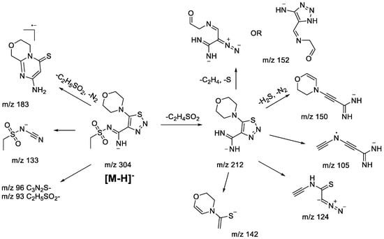 Molecules 28 00977 sch008