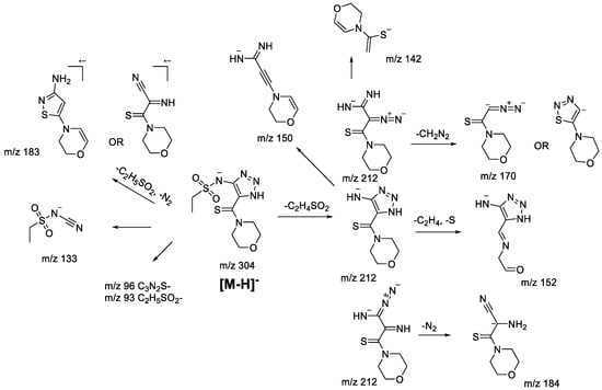 Molecules 28 00977 sch009