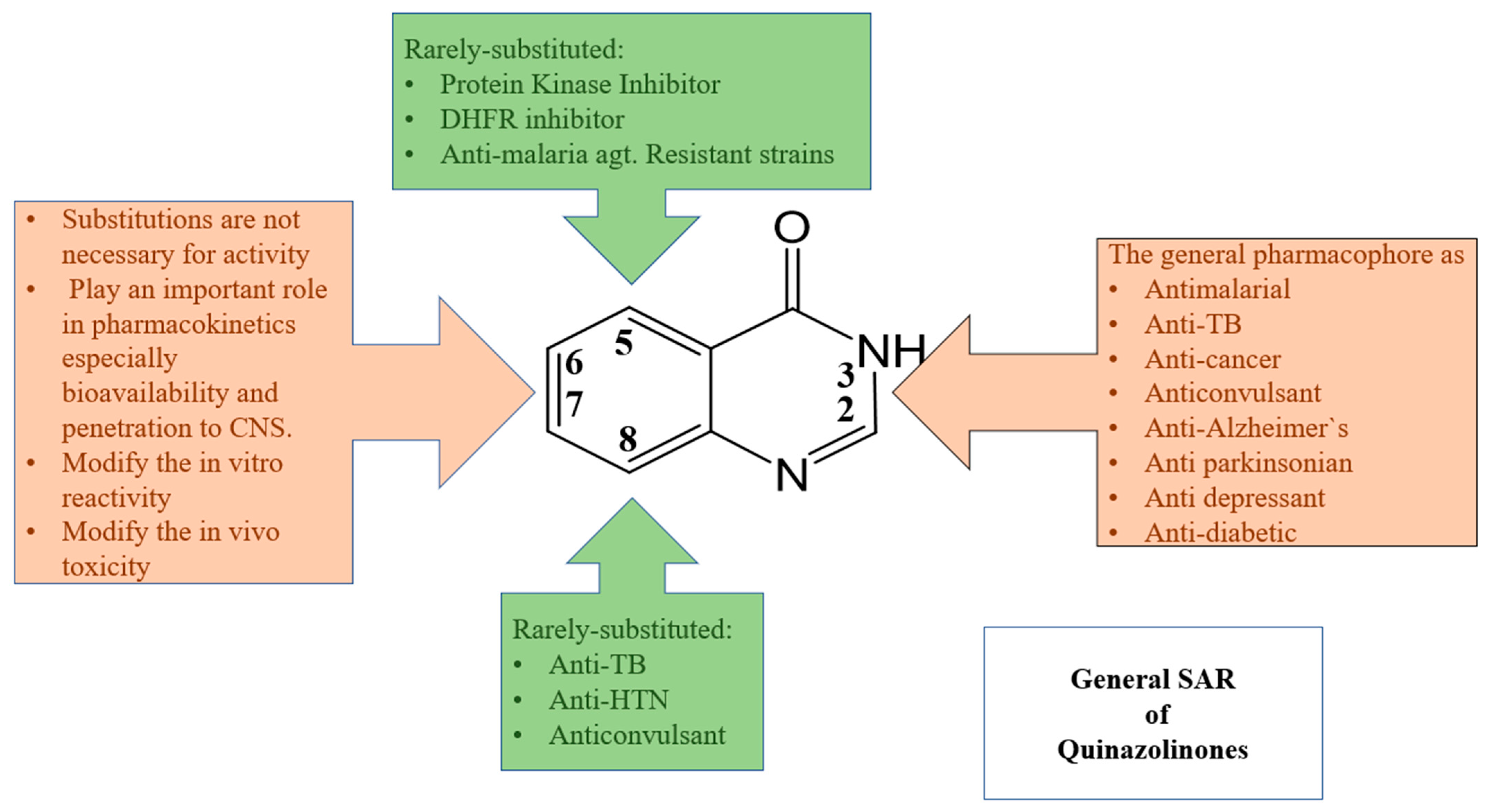 Molecules 28 00978 g009