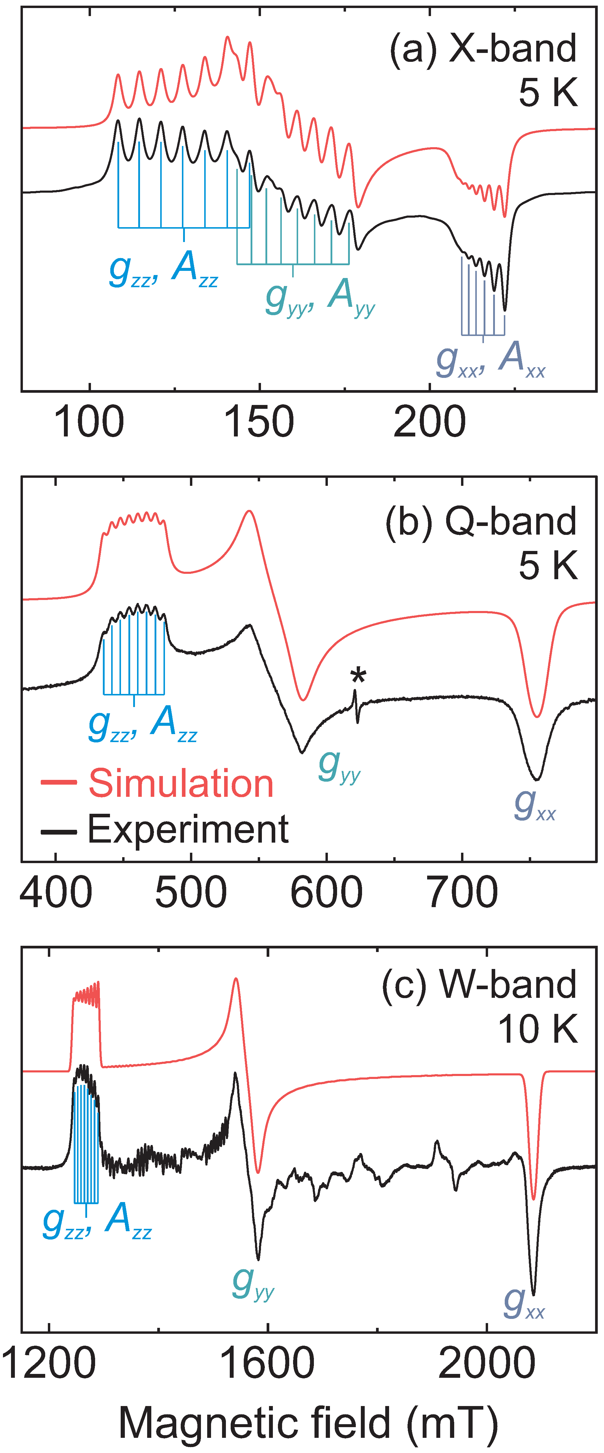 Molecules 28 00979 g002