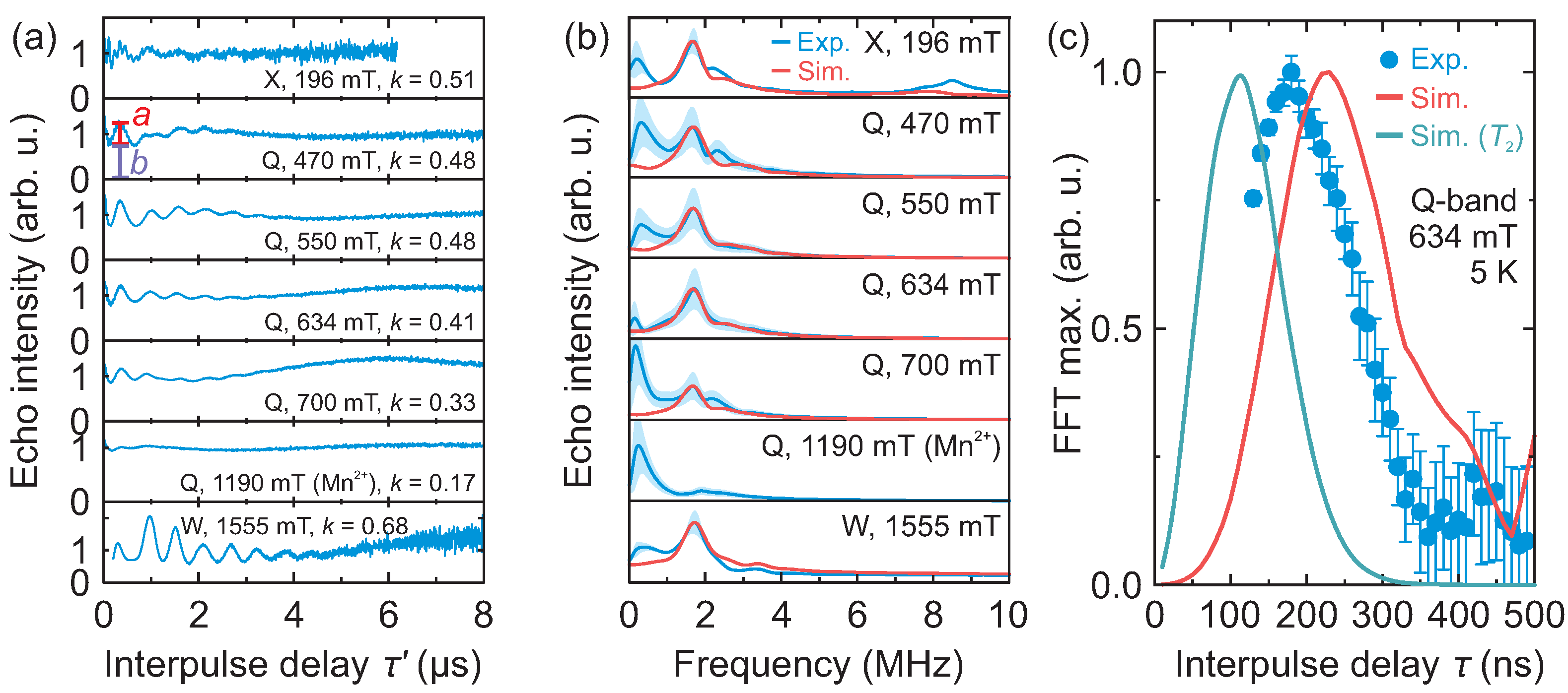 Molecules 28 00979 g004