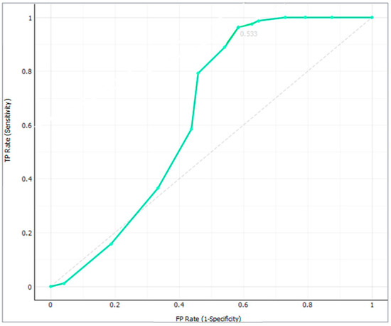 Molecules 28 00980 g0a1
