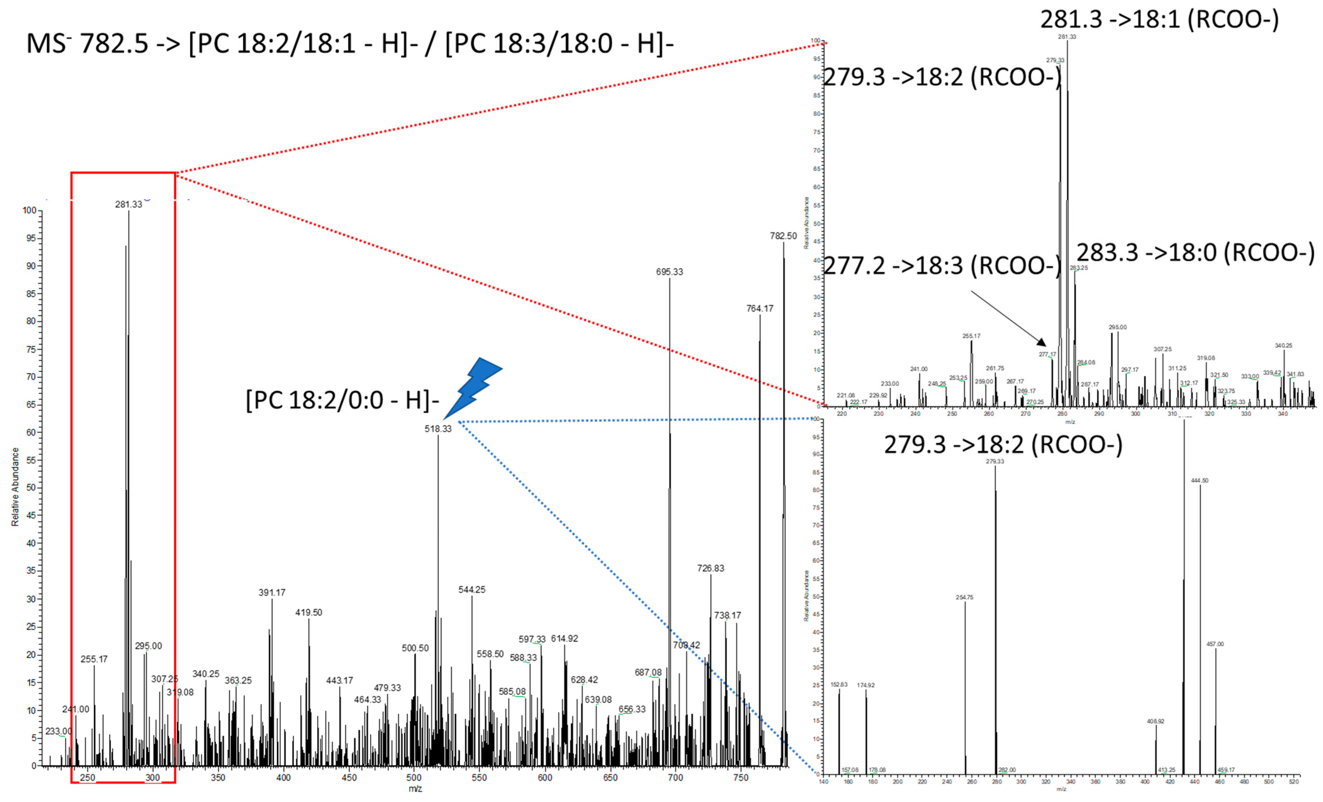 Molecules 28 00980 g0a2