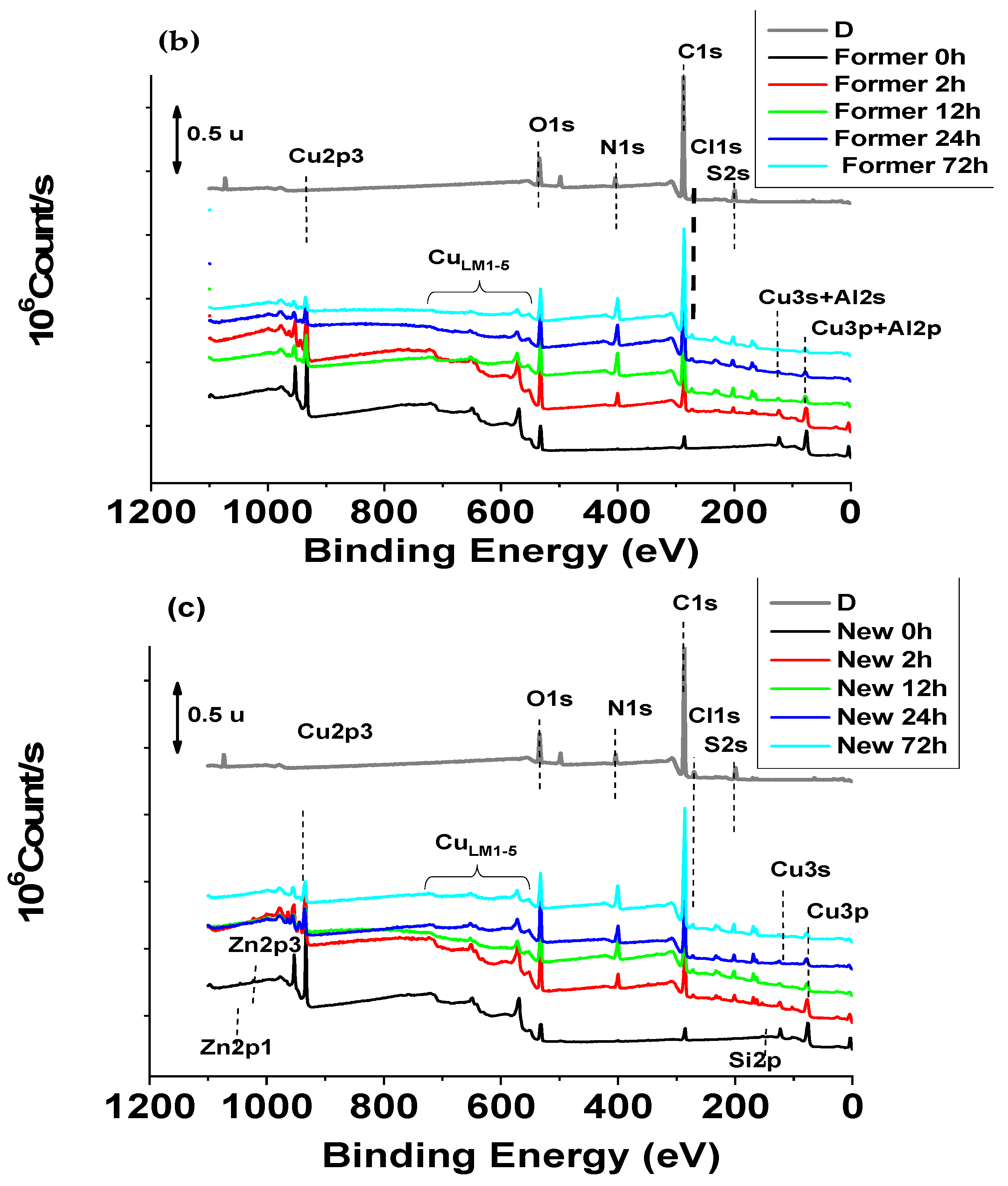 Molecules 28 00981 g004b Molecules 28 00981 g004b