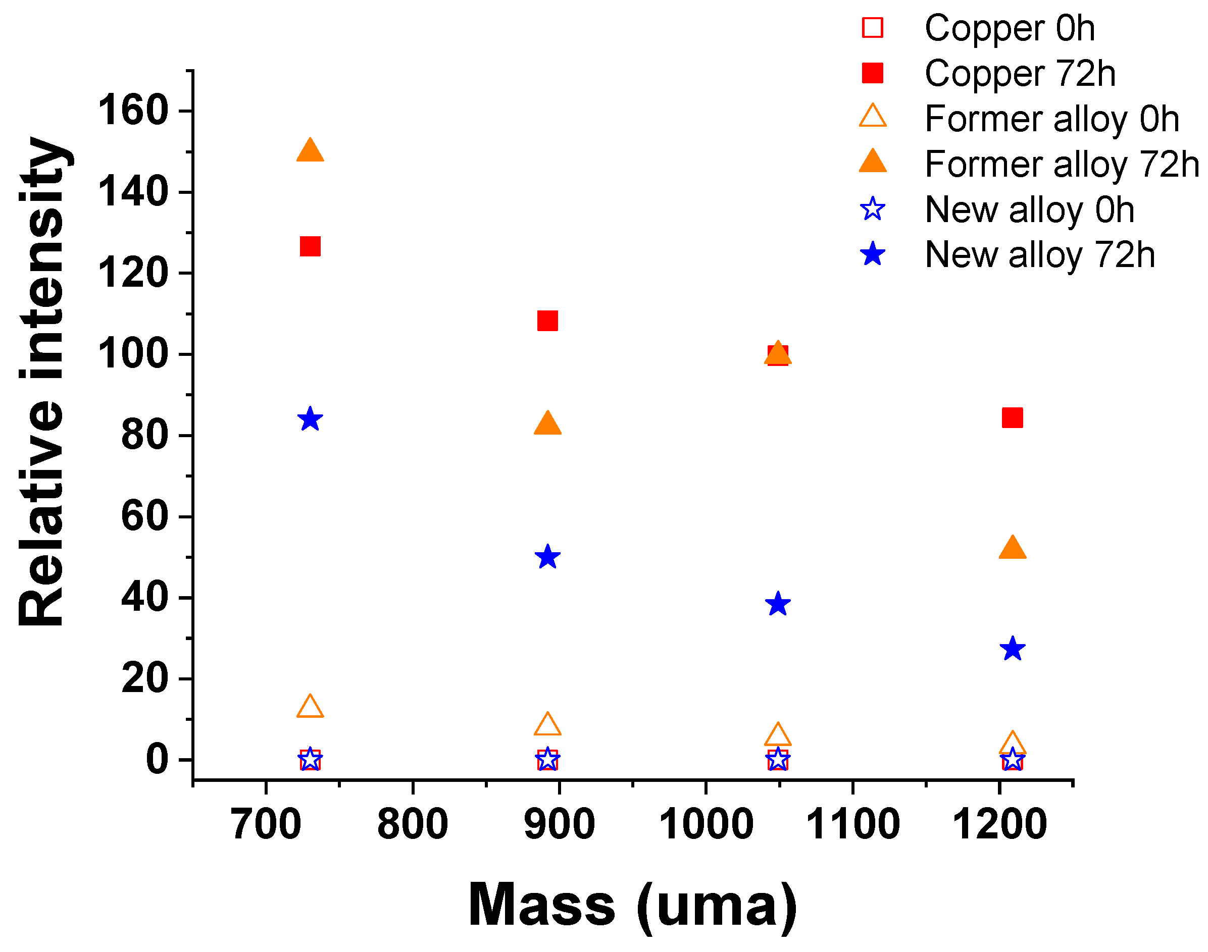 Molecules 28 00981 g005 Molecules 28 00981 g005