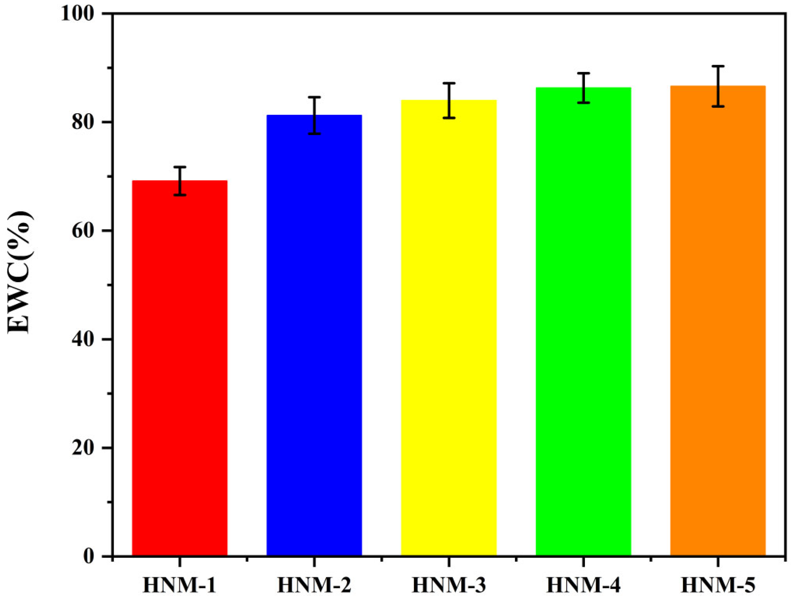 Molecules 28 00984 g004