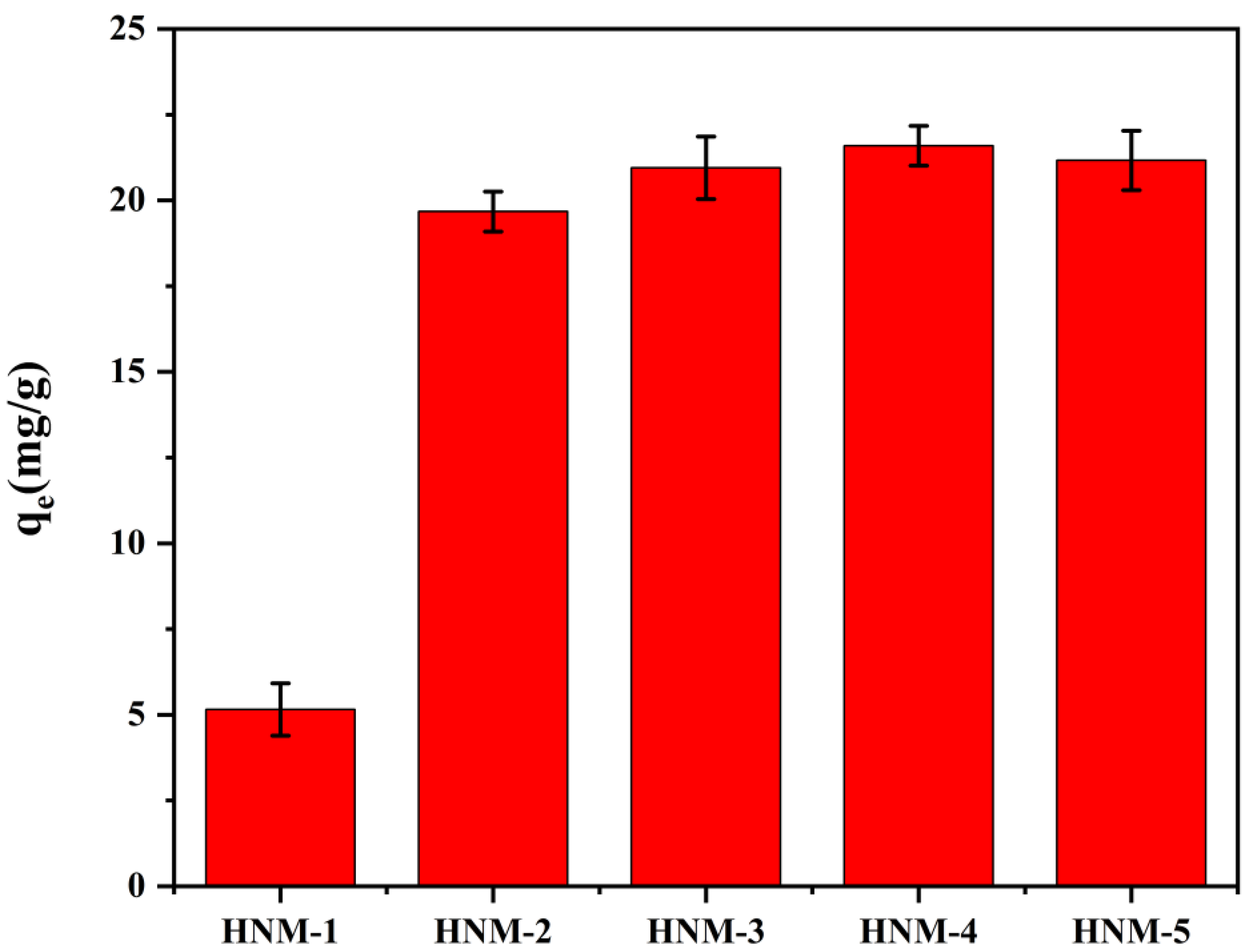 Molecules 28 00984 g006